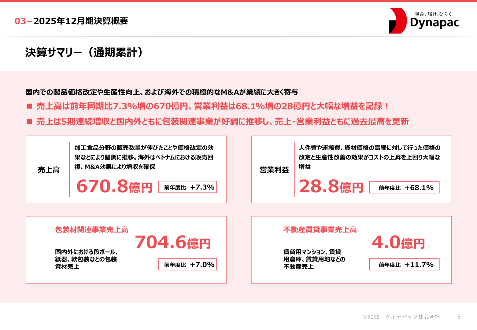 決算サマリー(通期累計)
