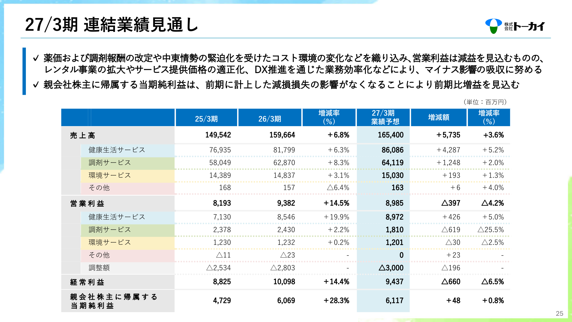 27/3期連結業績見通し