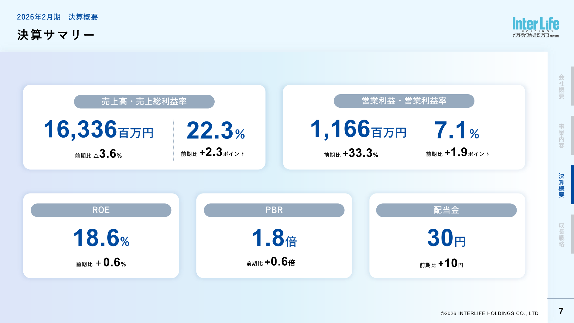 2026年2月期 決算サマリー