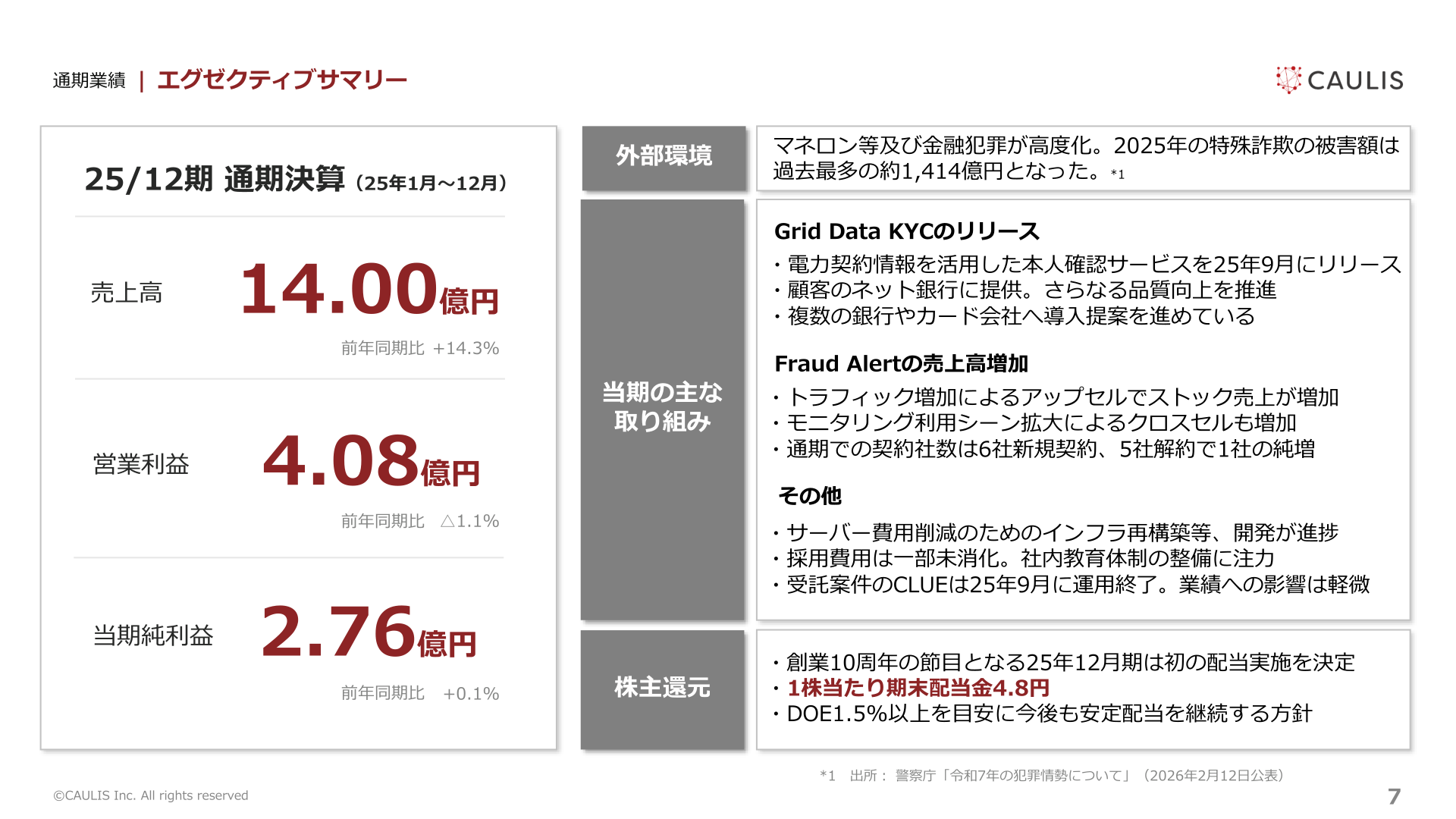 2025年12月期通期業績エグゼクティブサマリー