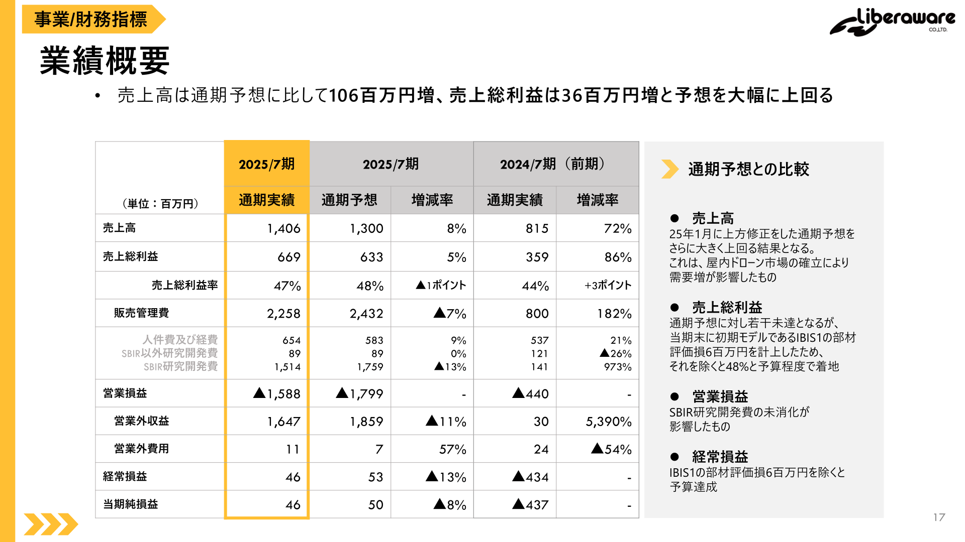 2025年7月期通期業績概要(実績・予想比較)の表