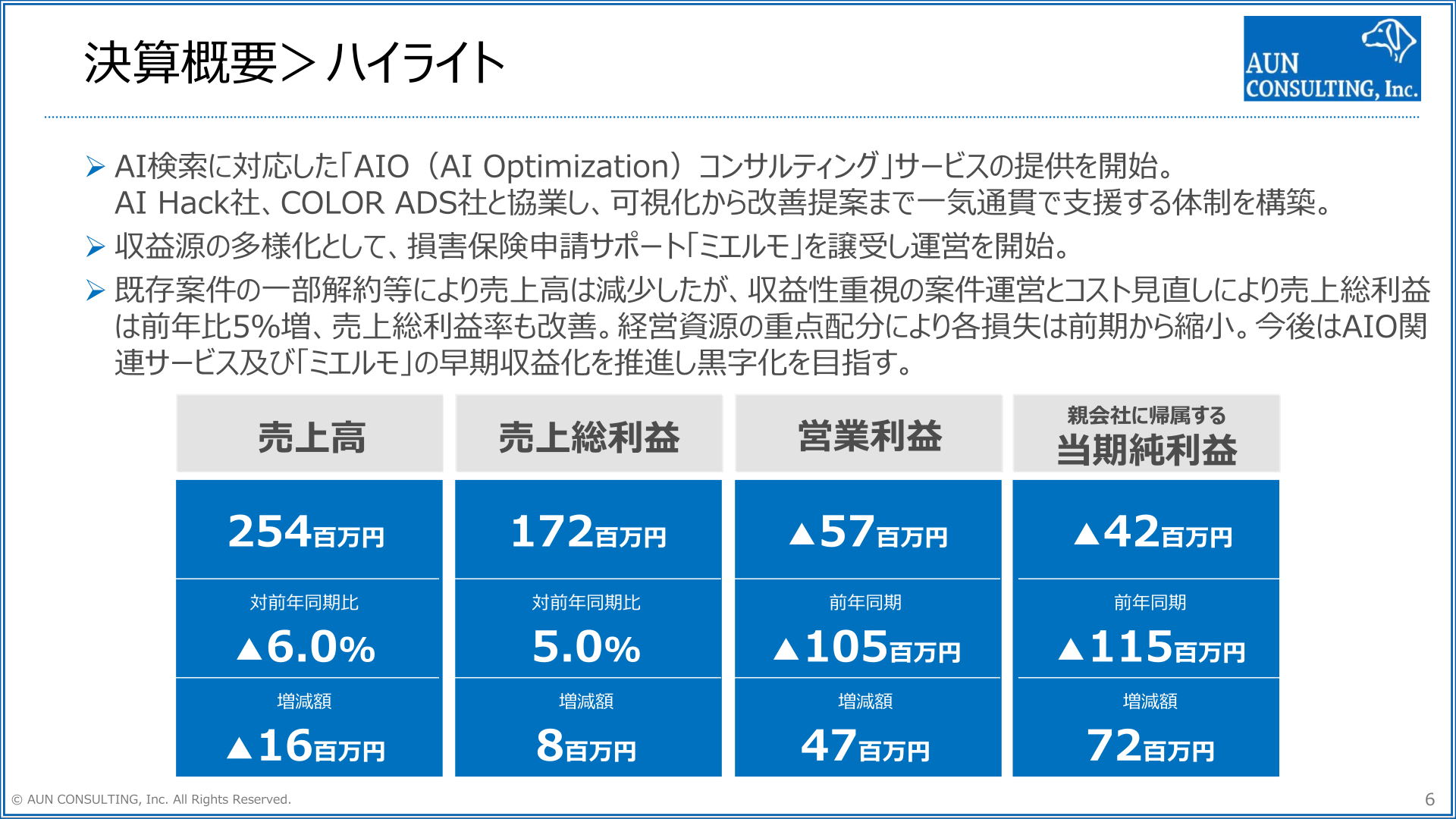 決算ハイライト(売上高・売上総利益・営業利益・親会社株主に帰属する当期純利益)