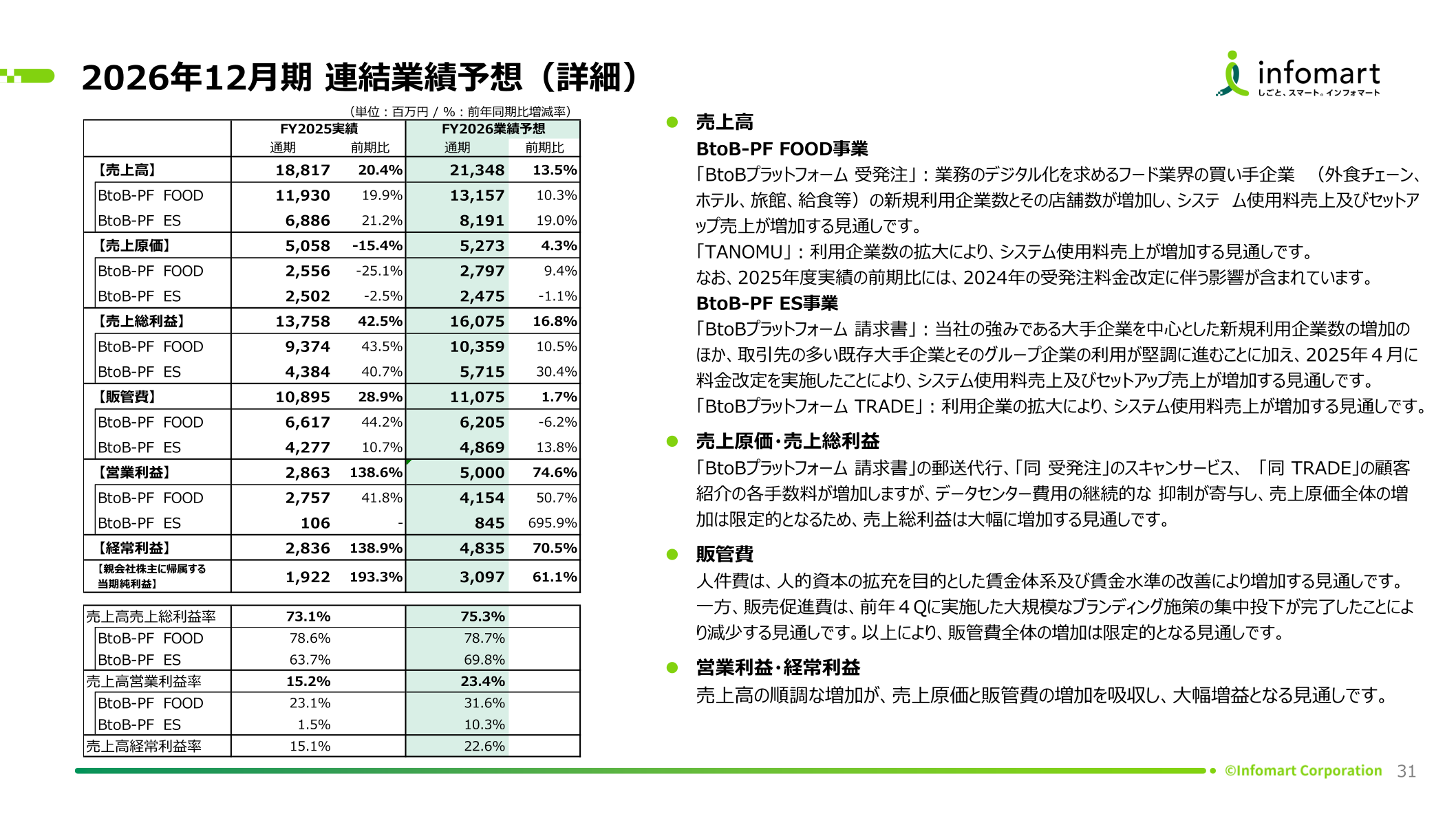 インフォマート 2026年12月期連結業績予想(詳細)セグメント別