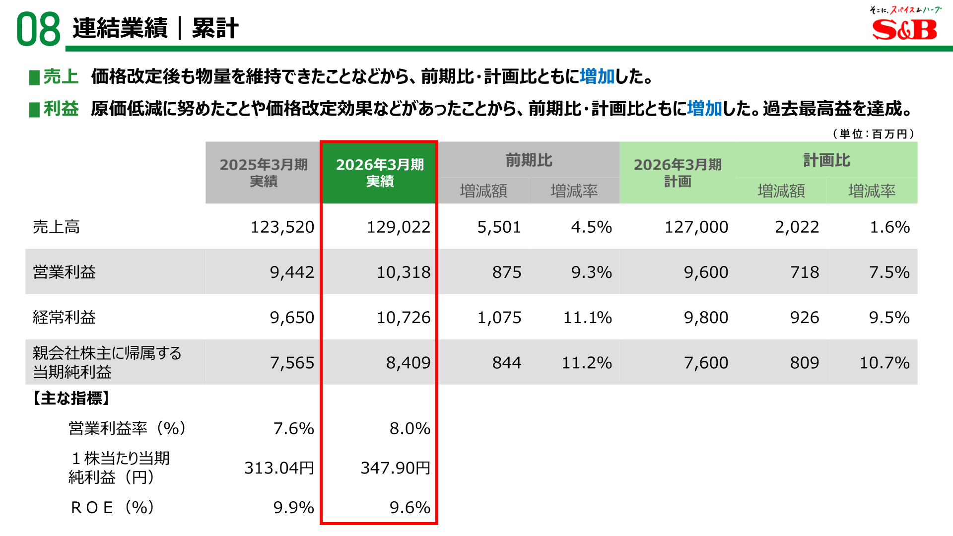 エスビー食品の2026年3月期連結業績(累計)を示すスライド