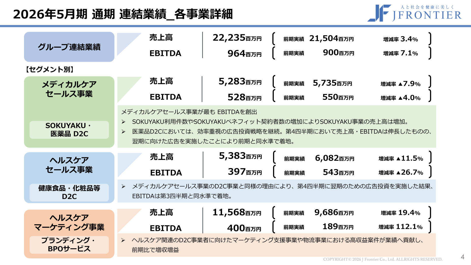 セグメント別業績(2026年5月期)