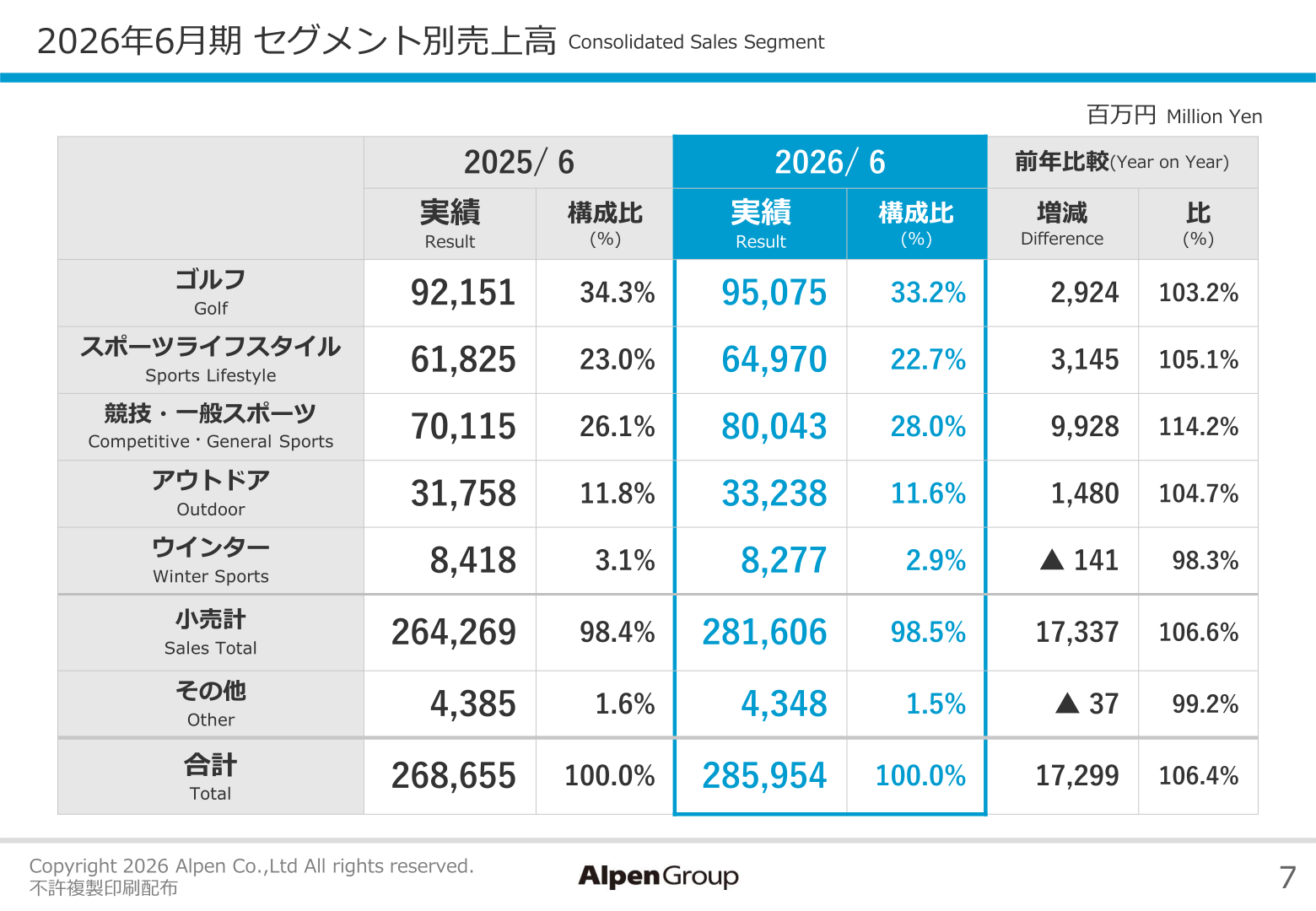 2026年6月期セグメント別売上高