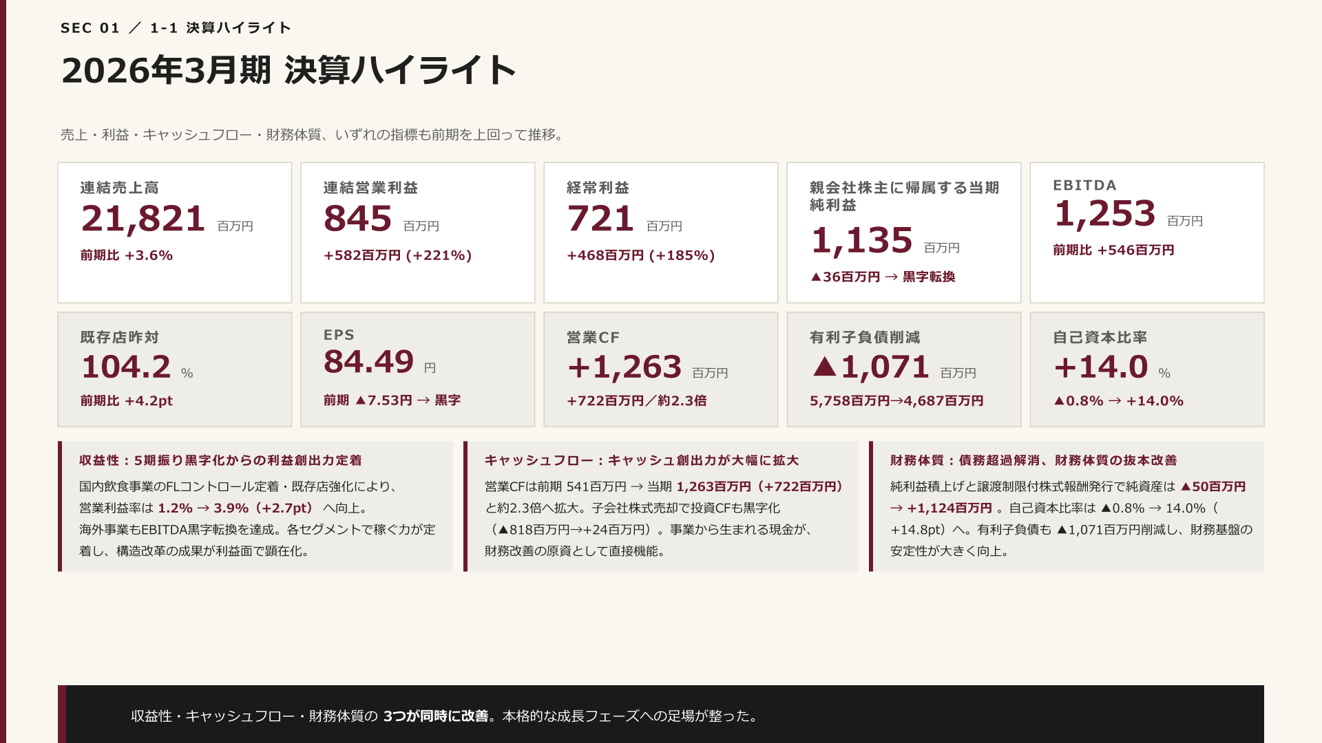2026年3月期 決算ハイライト