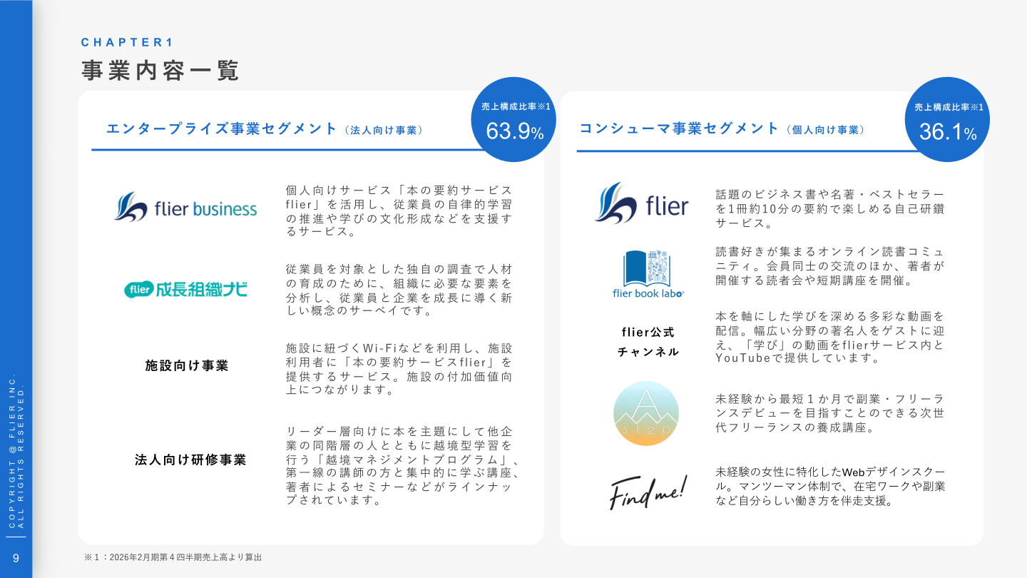 事業内容一覧（エンタープライズ事業セグメント・コンシューマ事業セグメント）