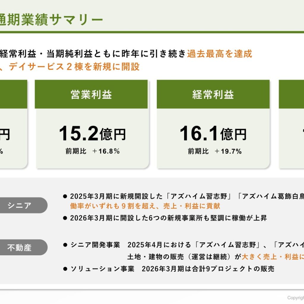 アズパートナーズ、2026年3月期は増収増益　２期連続の最高益
