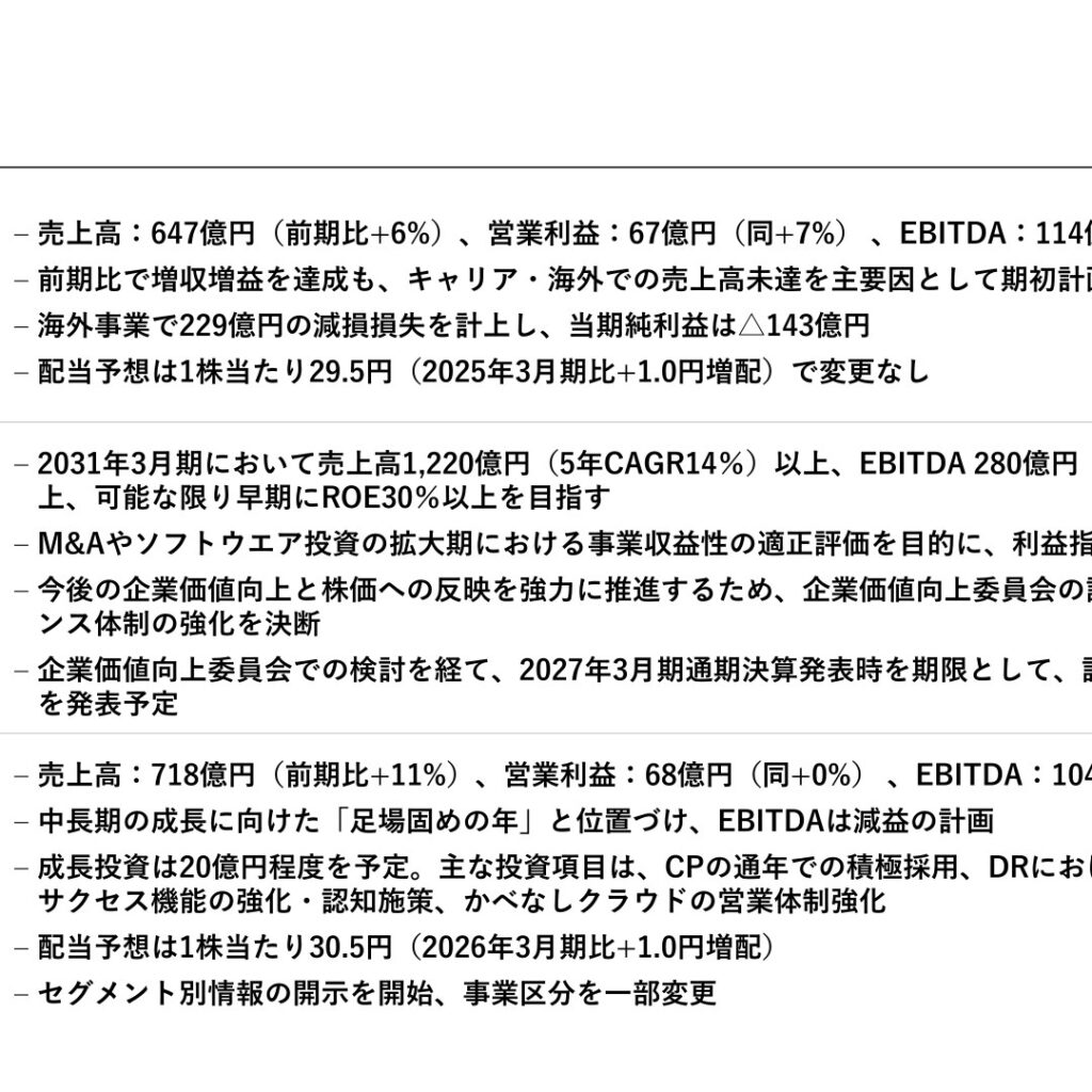 エス・エム・エス、2026年3月期は海外減損で最終赤字　2027年3月期は増収と黒字回復を計画