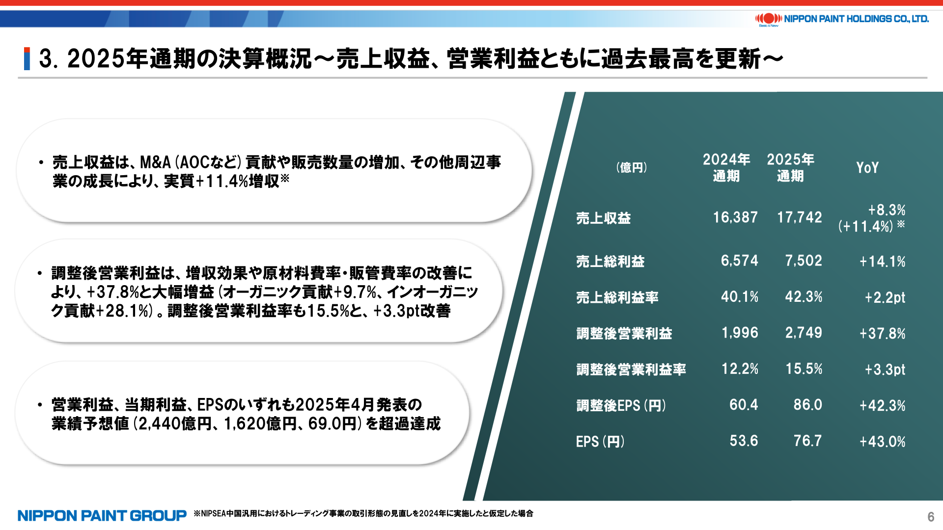 2025年通期の決算概況