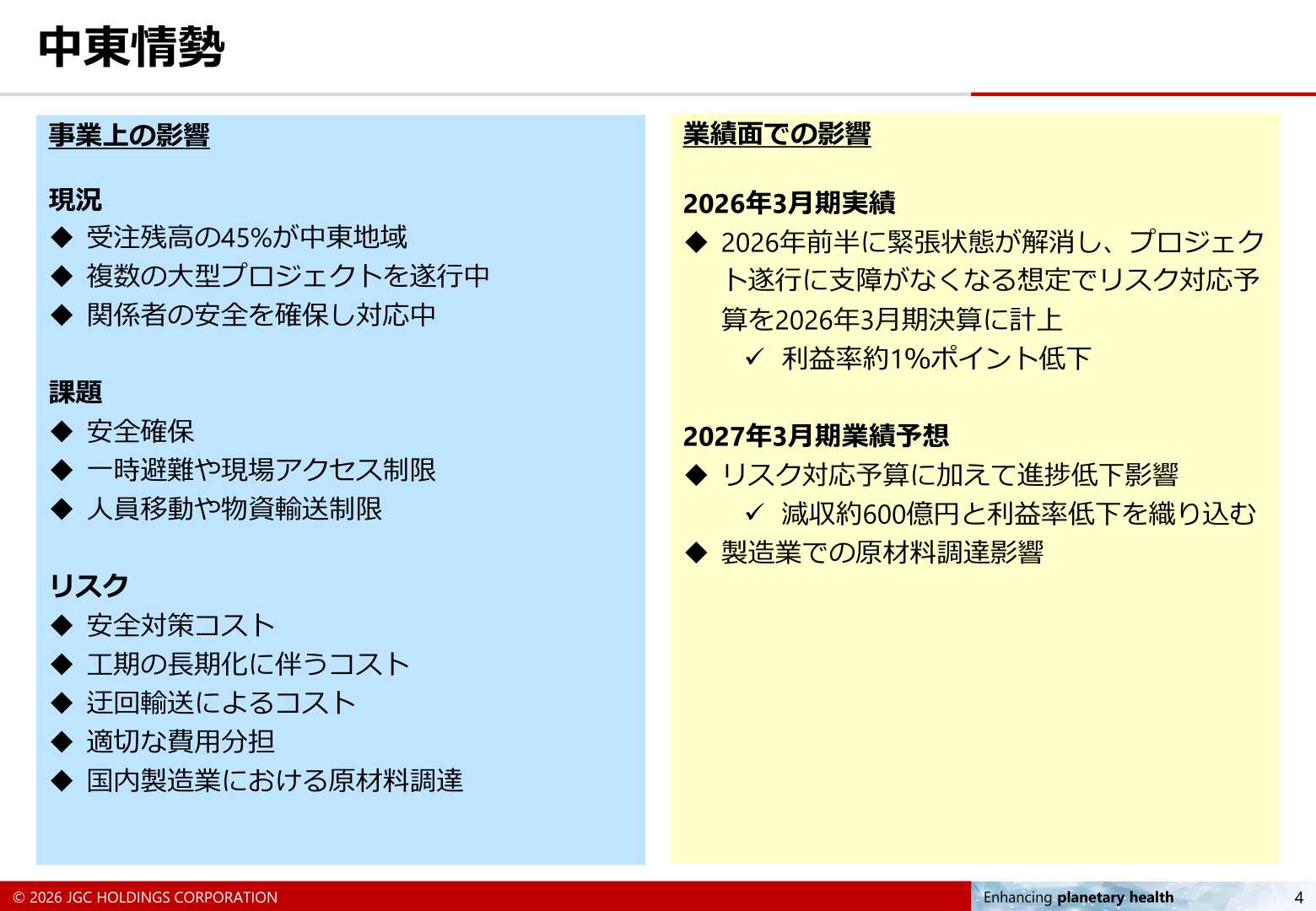 中東情勢による事業・業績面への影響