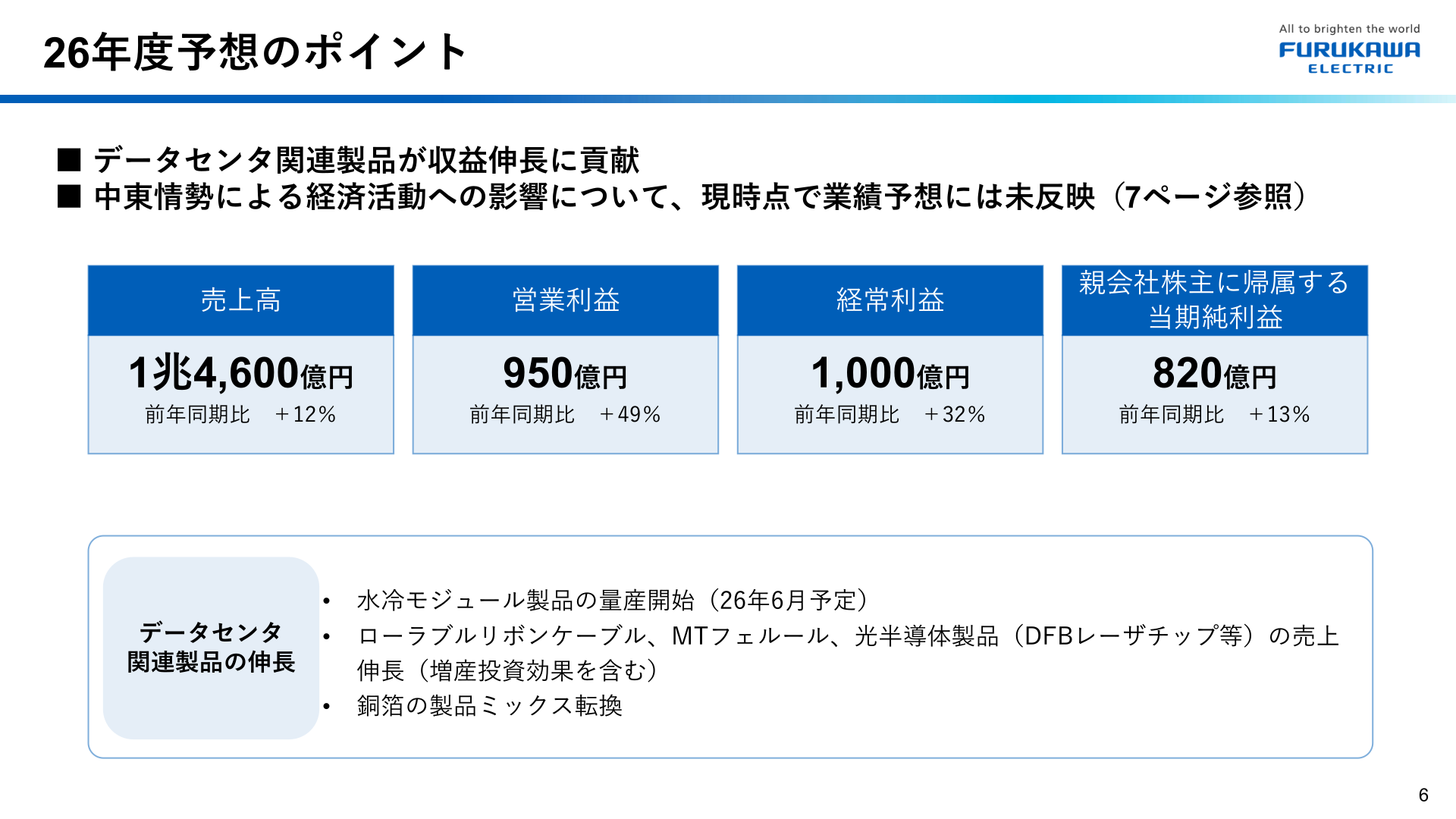 26年度予想のポイント