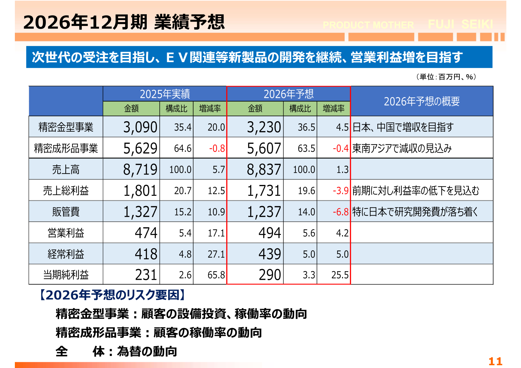 2026年12月期業績予想の概要