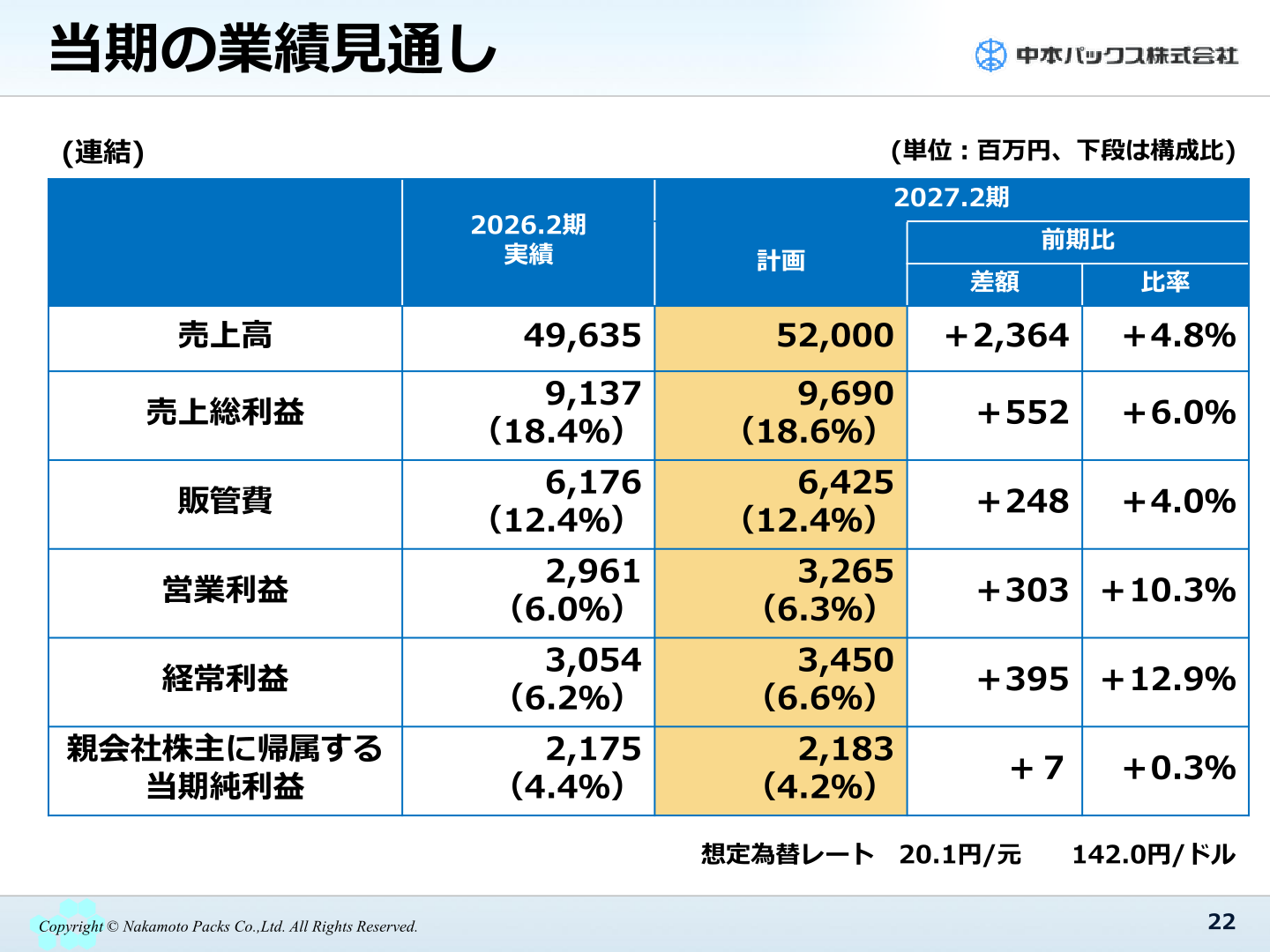 2027年2月期の業績見通し