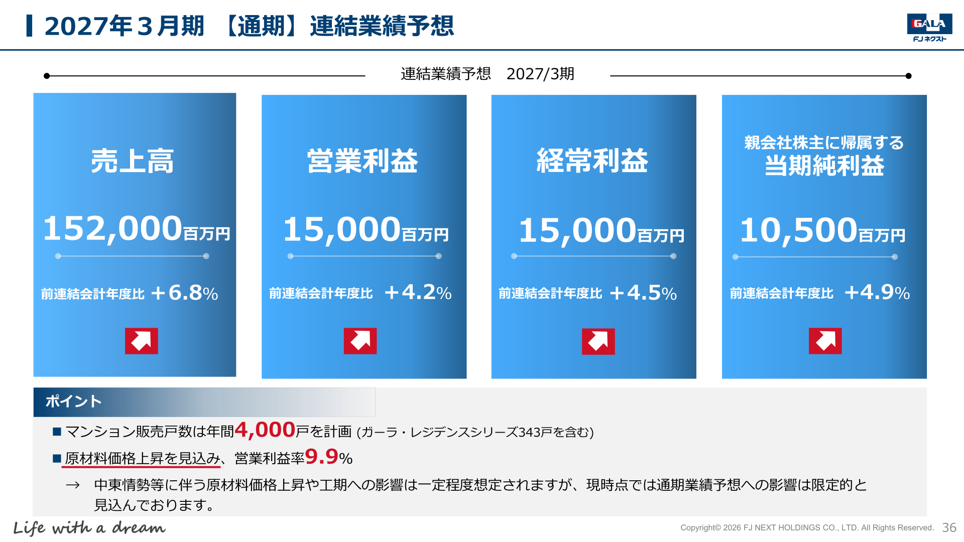 2027年3月期【通期】連結業績予想