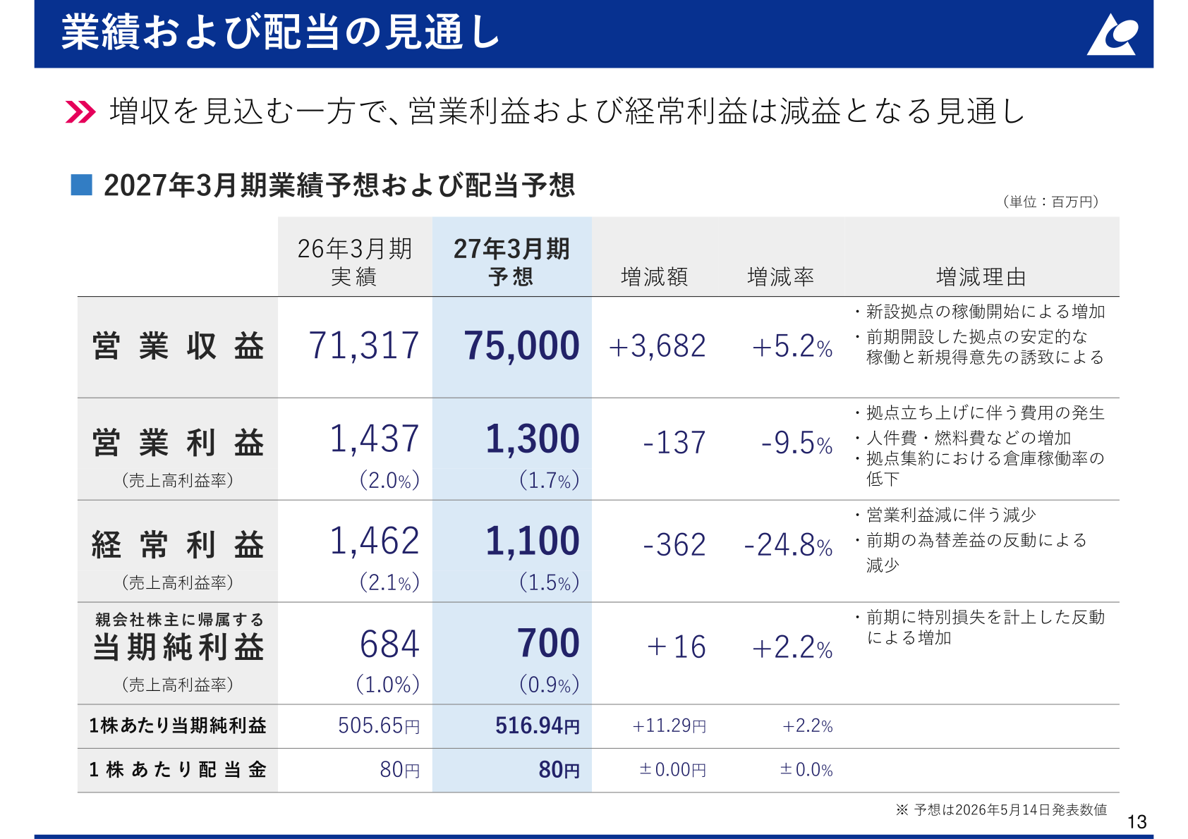 2027年3月期業績および配当の見通しのスライド