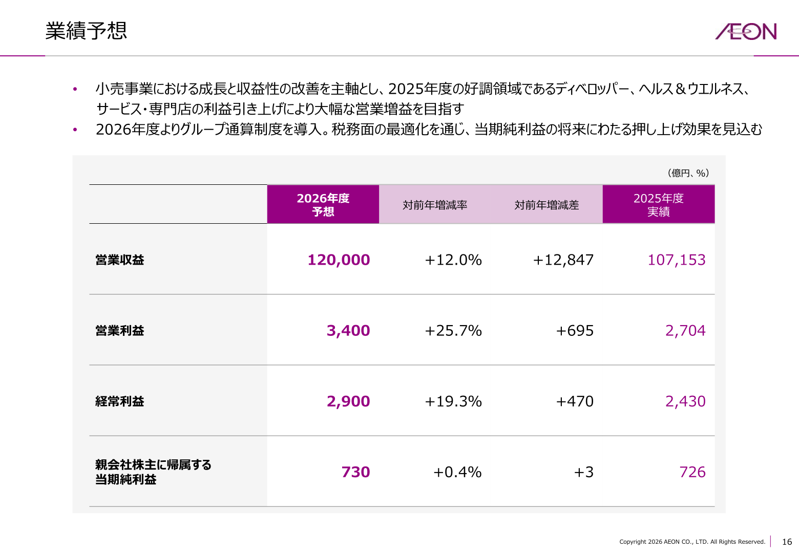イオン 2026年度業績予想