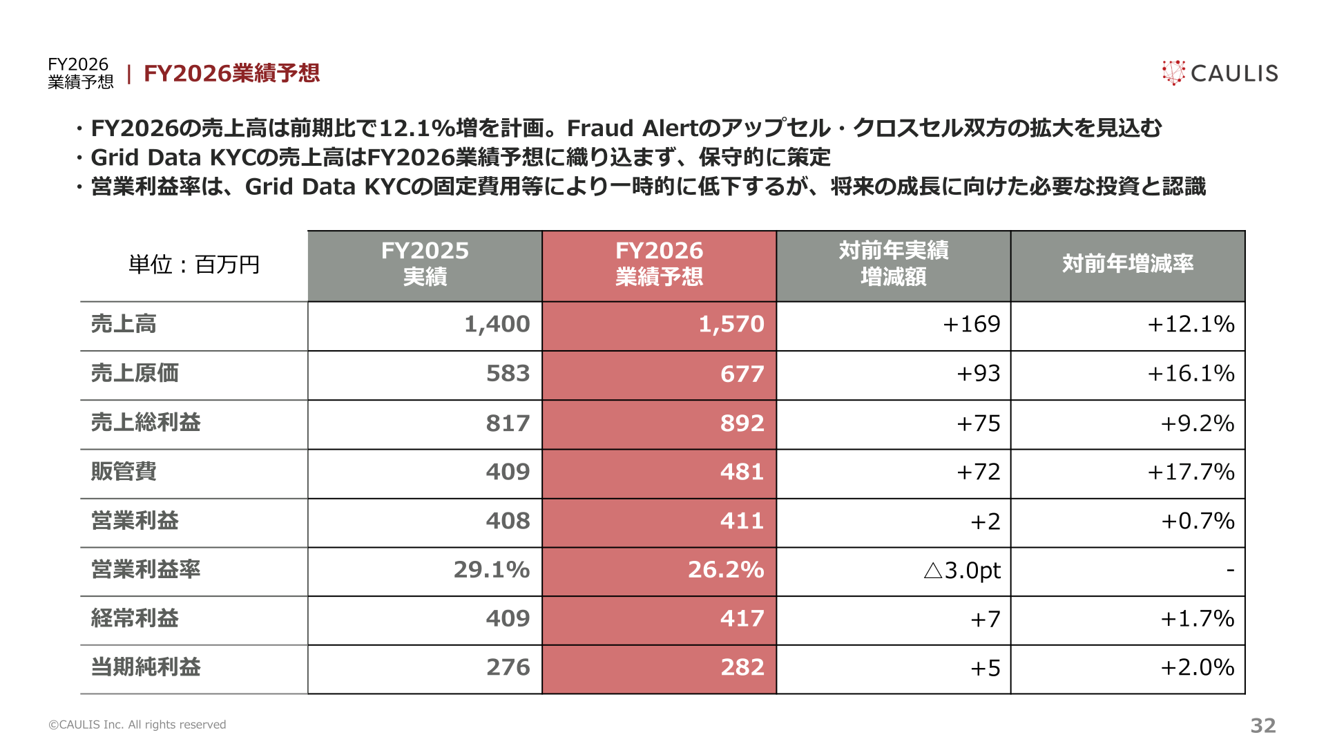 2026年12月期業績予想