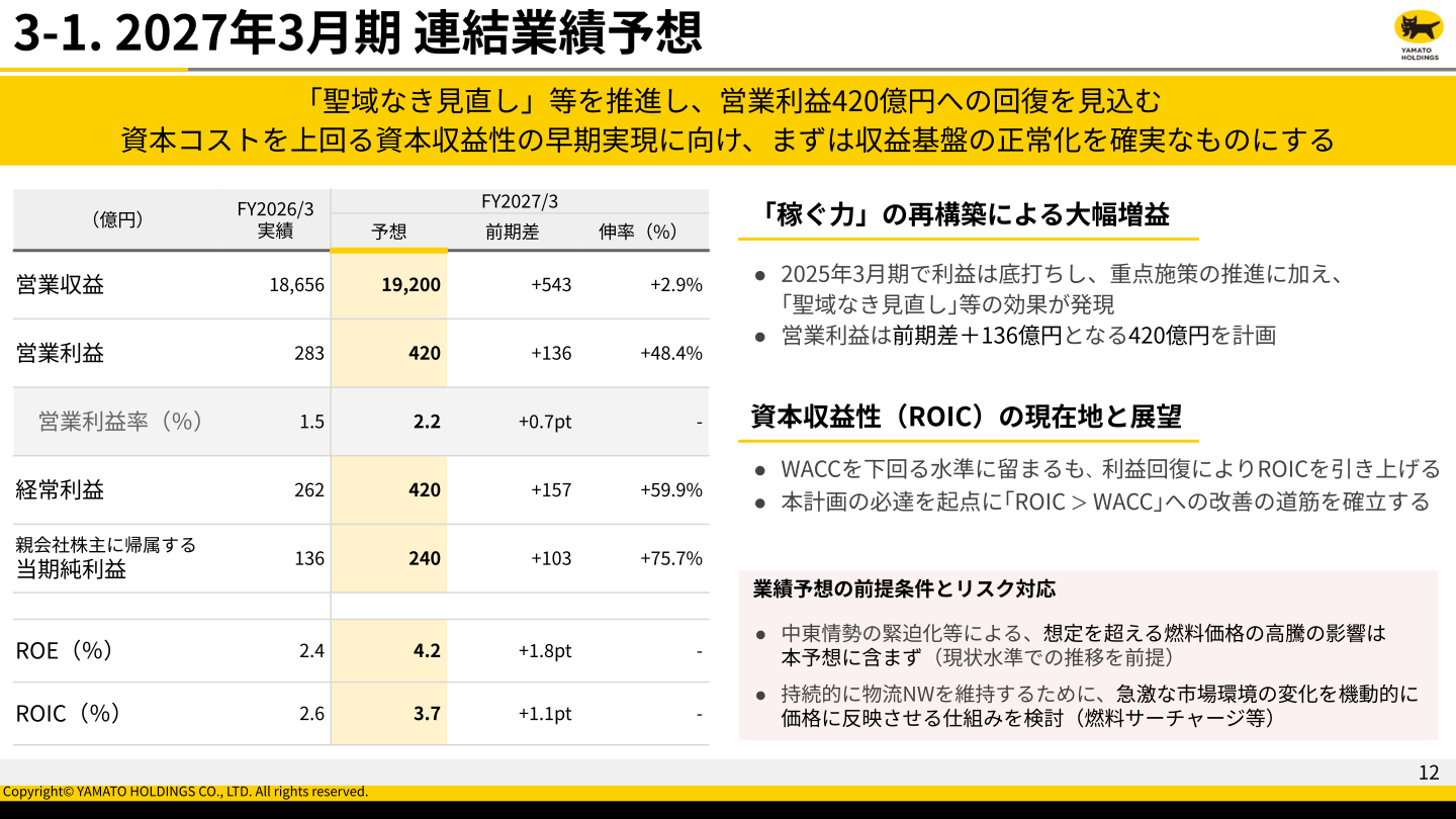 2027年3月期 連結業績予想