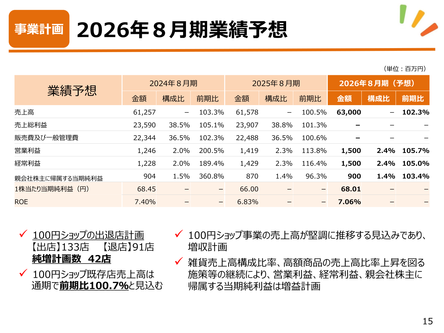 2026年8月期業績予想