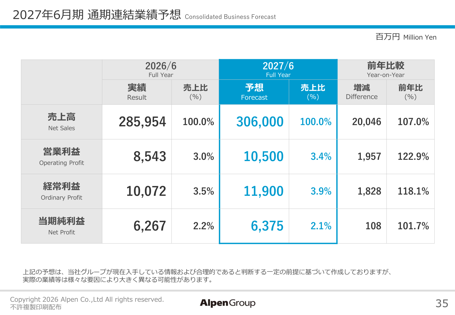 2027年6月期通期連結業績予想
