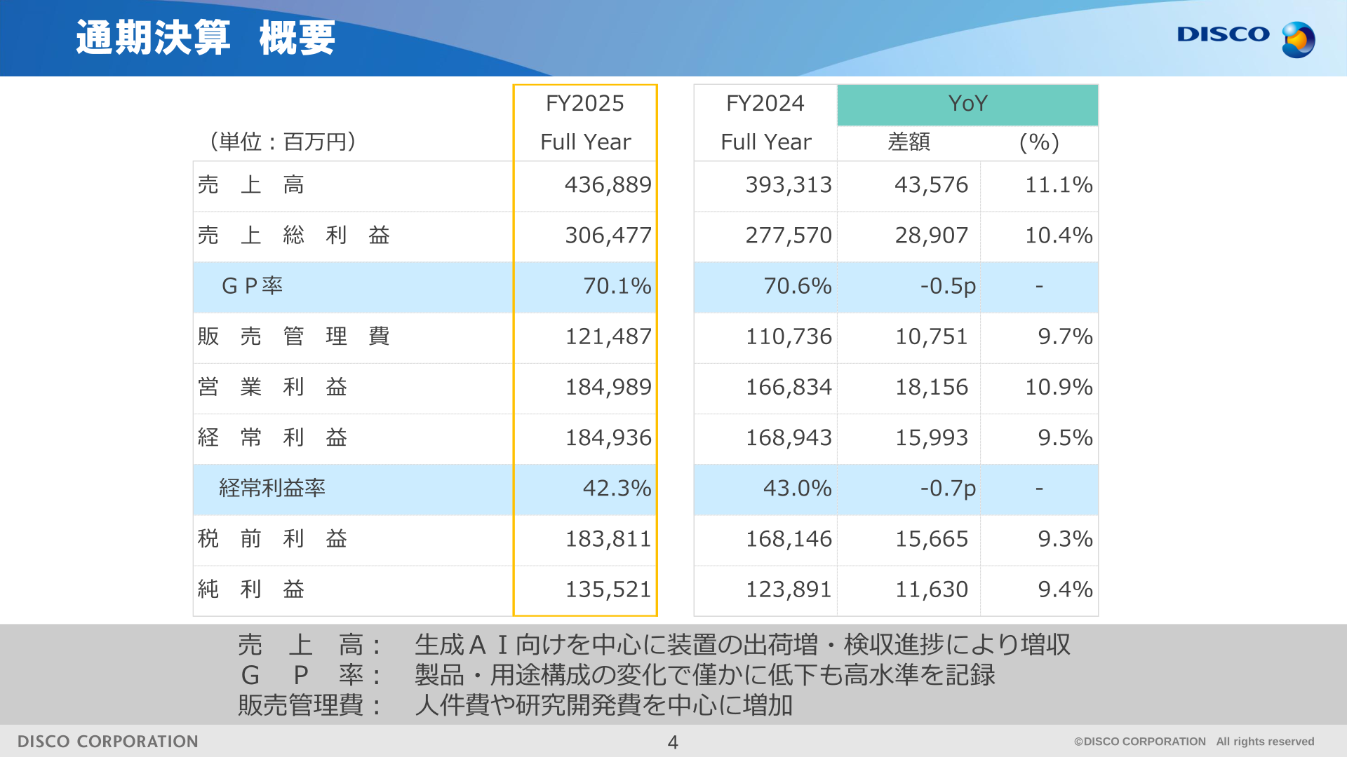 ディスコ 通期決算概要