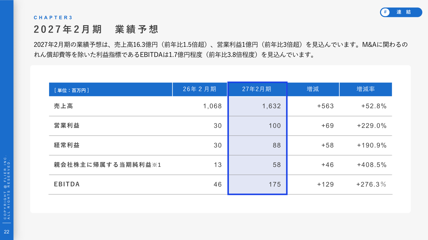 2027年2月期業績予想の表