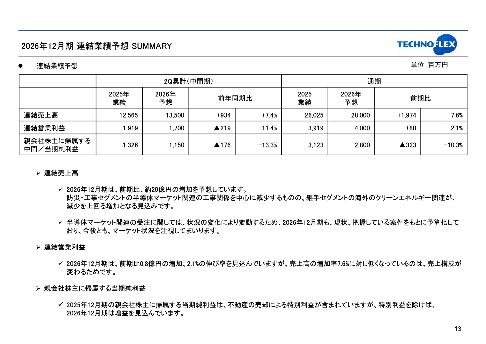 2026年12月期 連結業績予想 SUMMARY