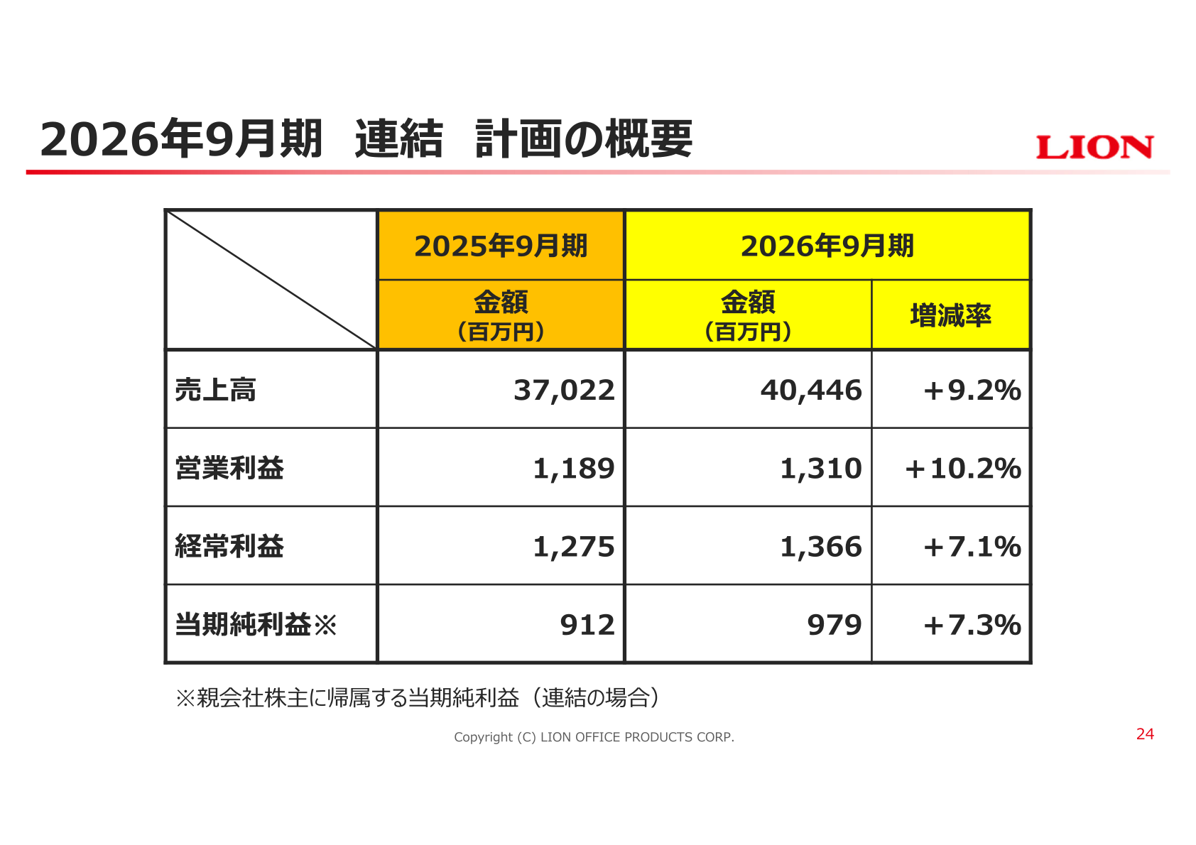 2026年9月期 連結 計画の概要