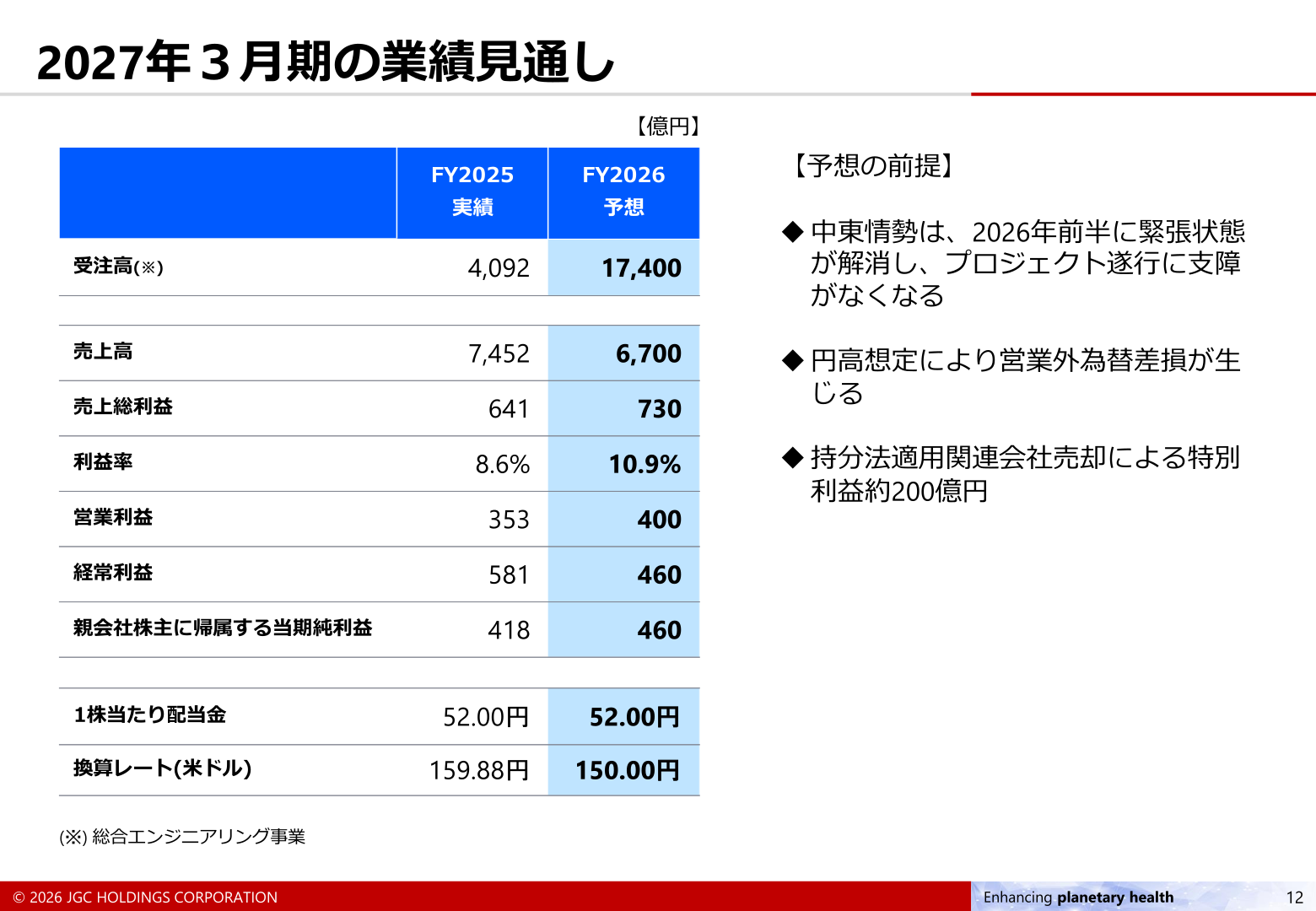 2027年3月期の業績見通し