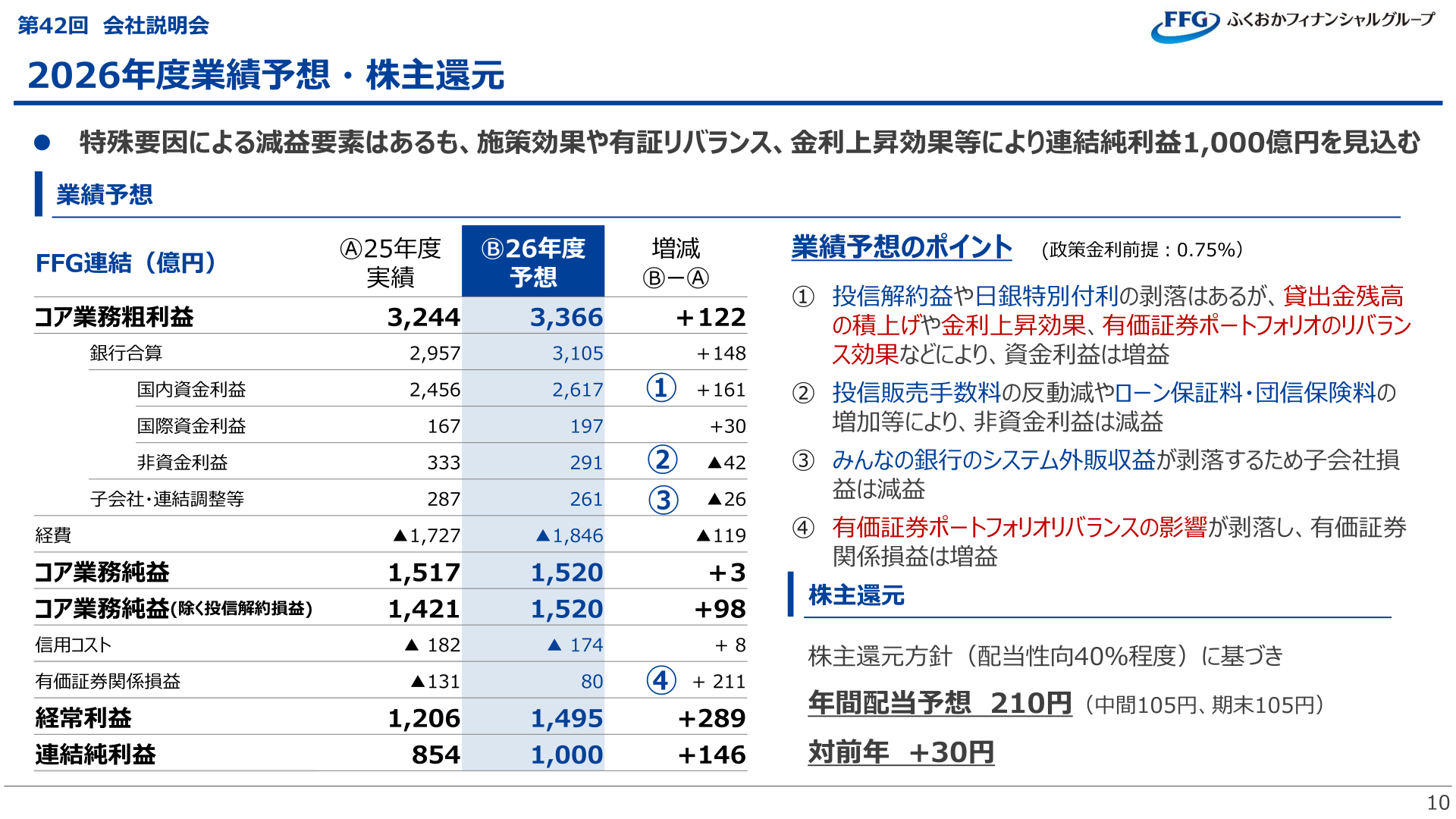 2026年度業績予想・株主還元