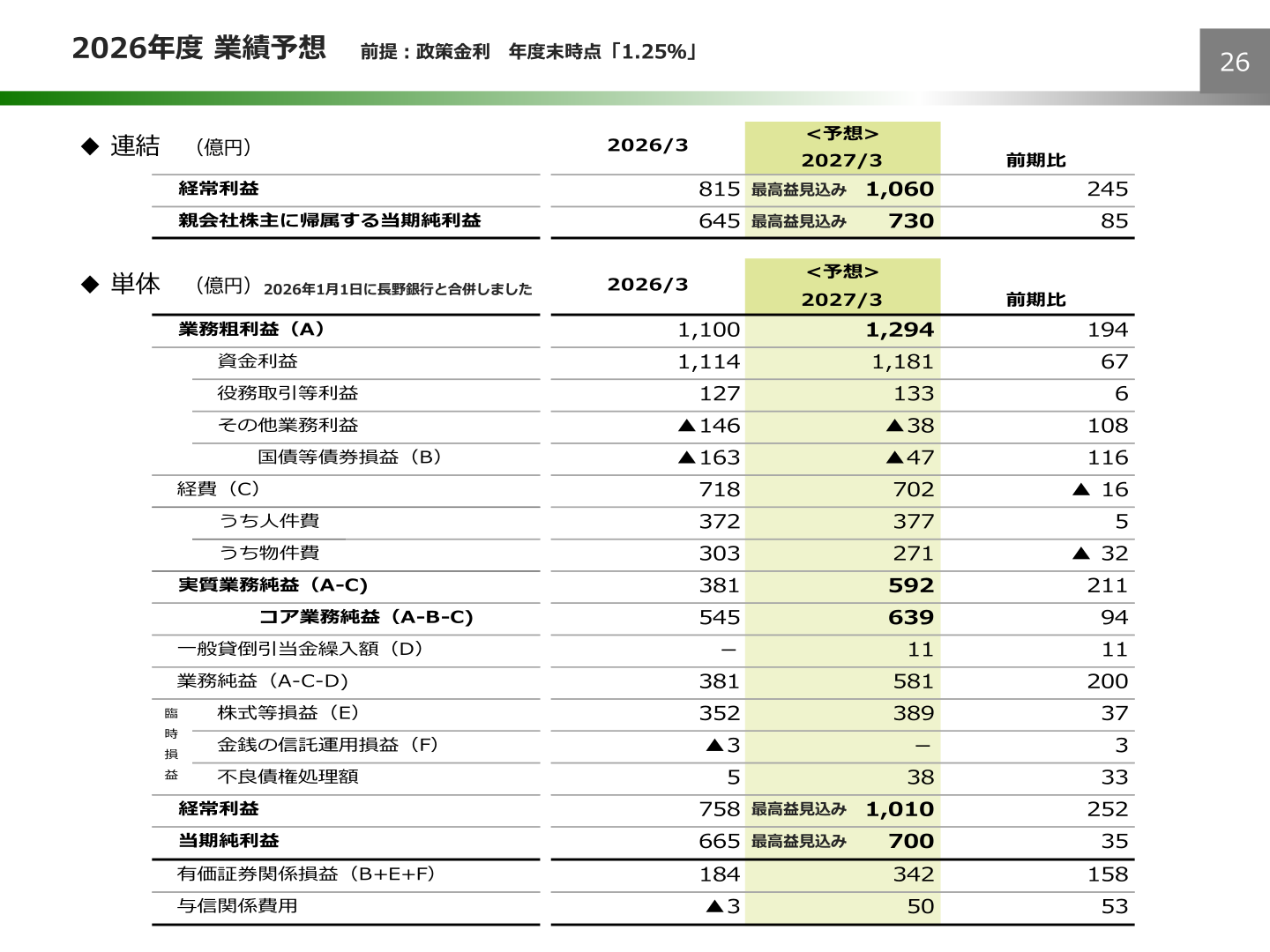 2026年度 業績予想(連結・単体)