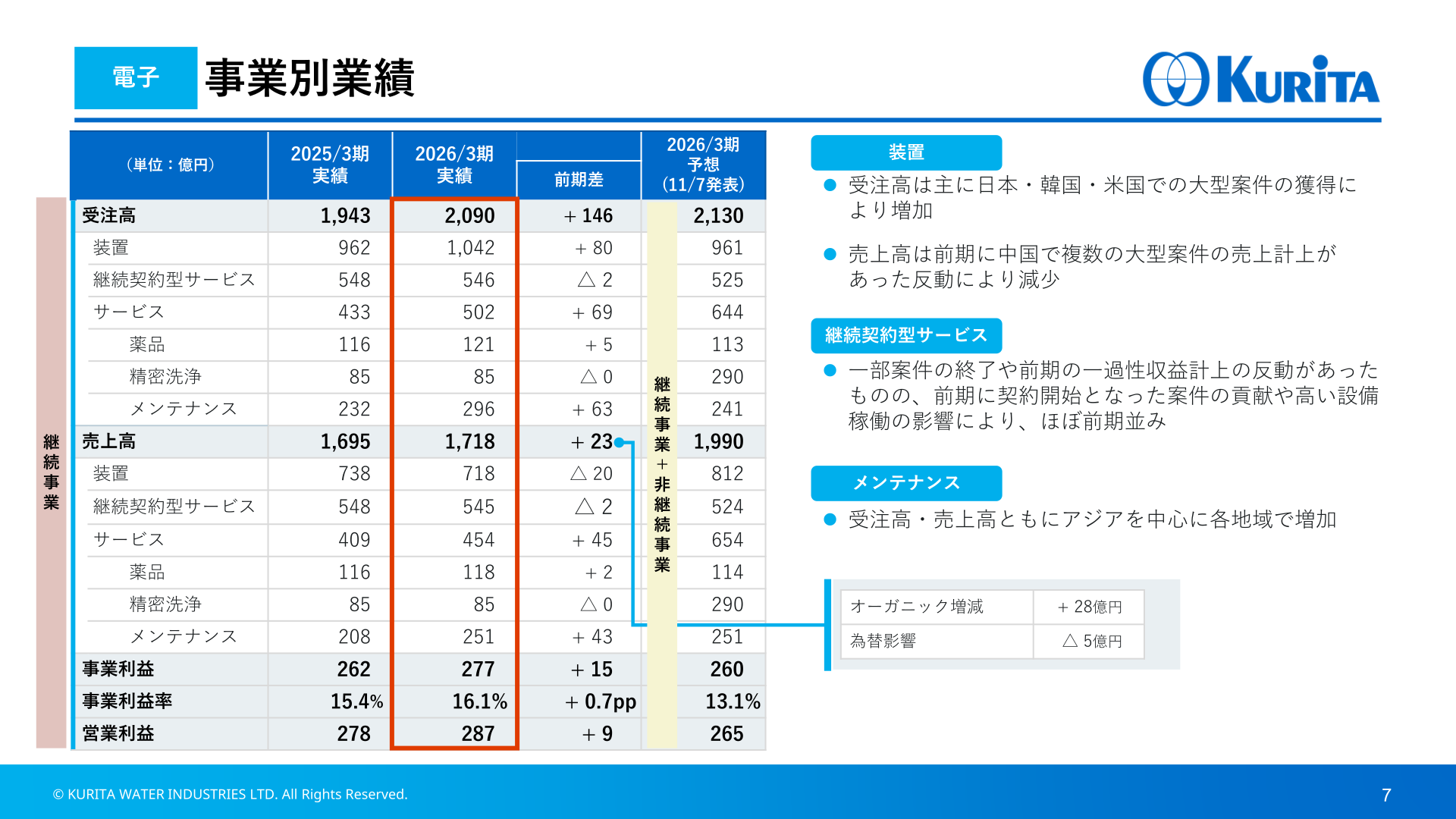 電子セグメントの事業別業績（2026年3月期実績）