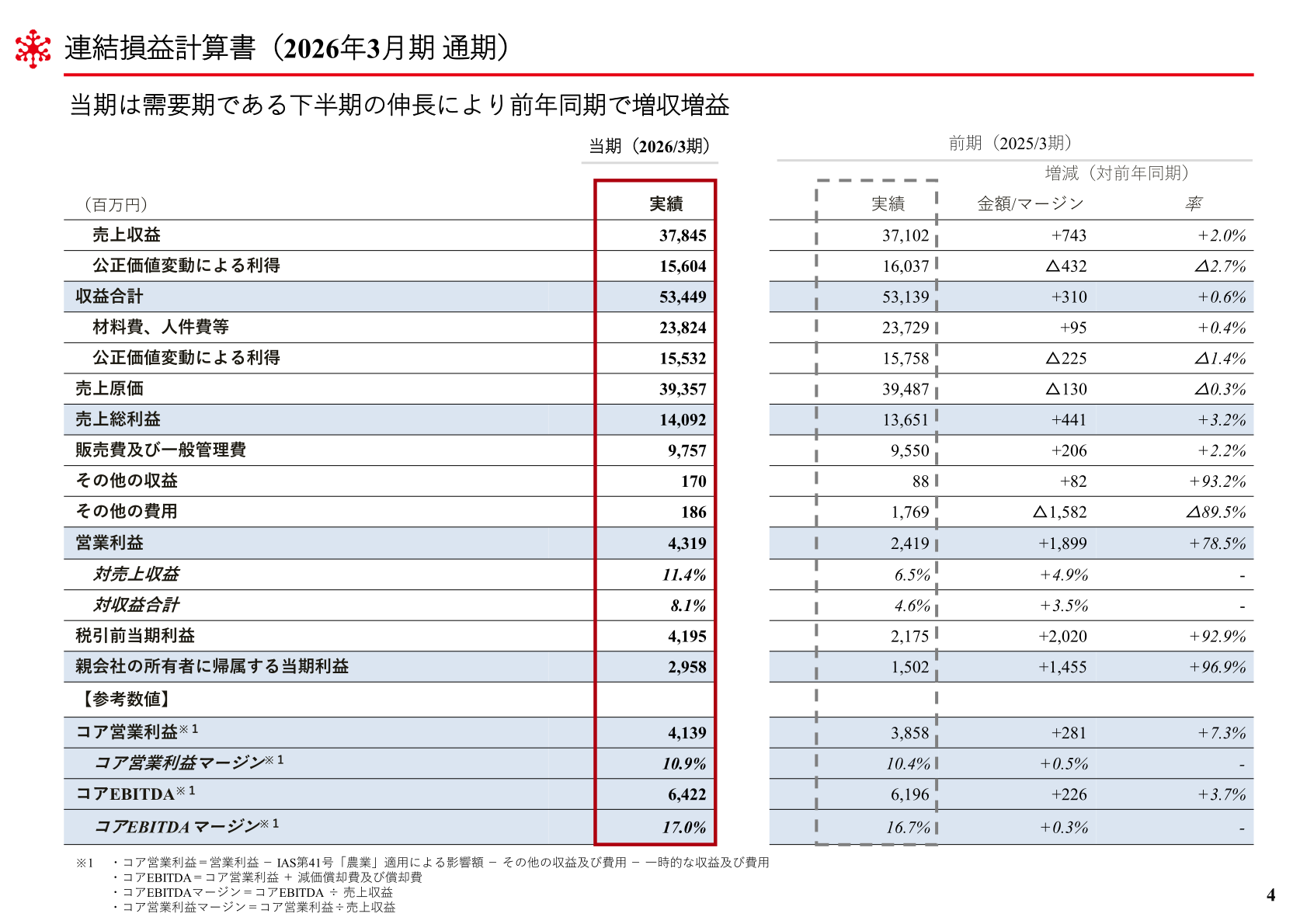 2026年3月期通期の連結損益計算書