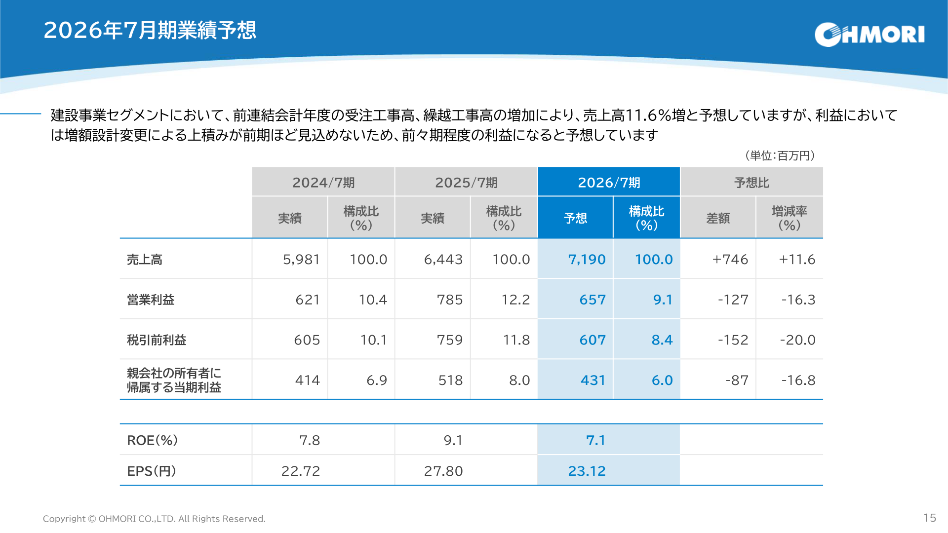 2026年7月期業績予想。売上高7,190百万円、営業利益657百万円などの予想値と前期実績比を示した表