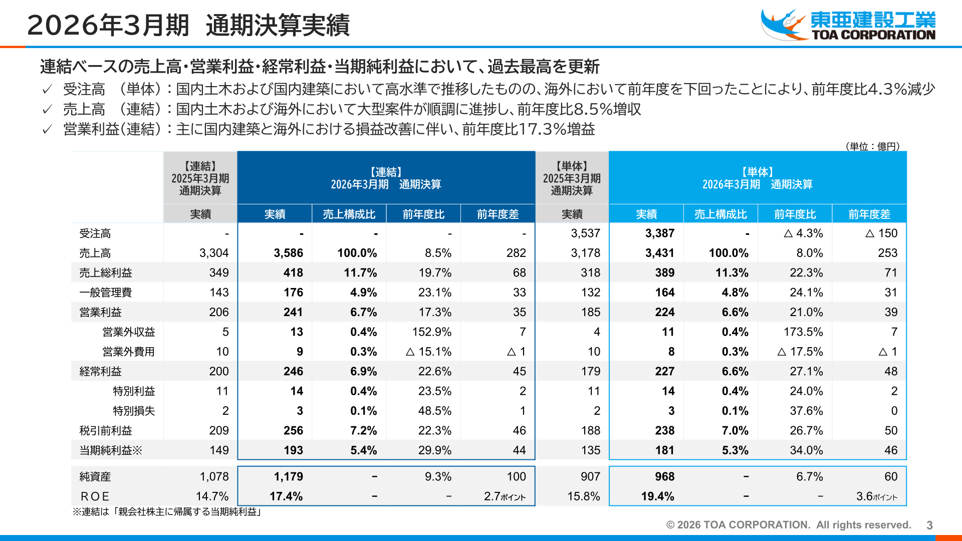 2026年3月期 通期決算実績（連結・単体の損益計算書サマリー）