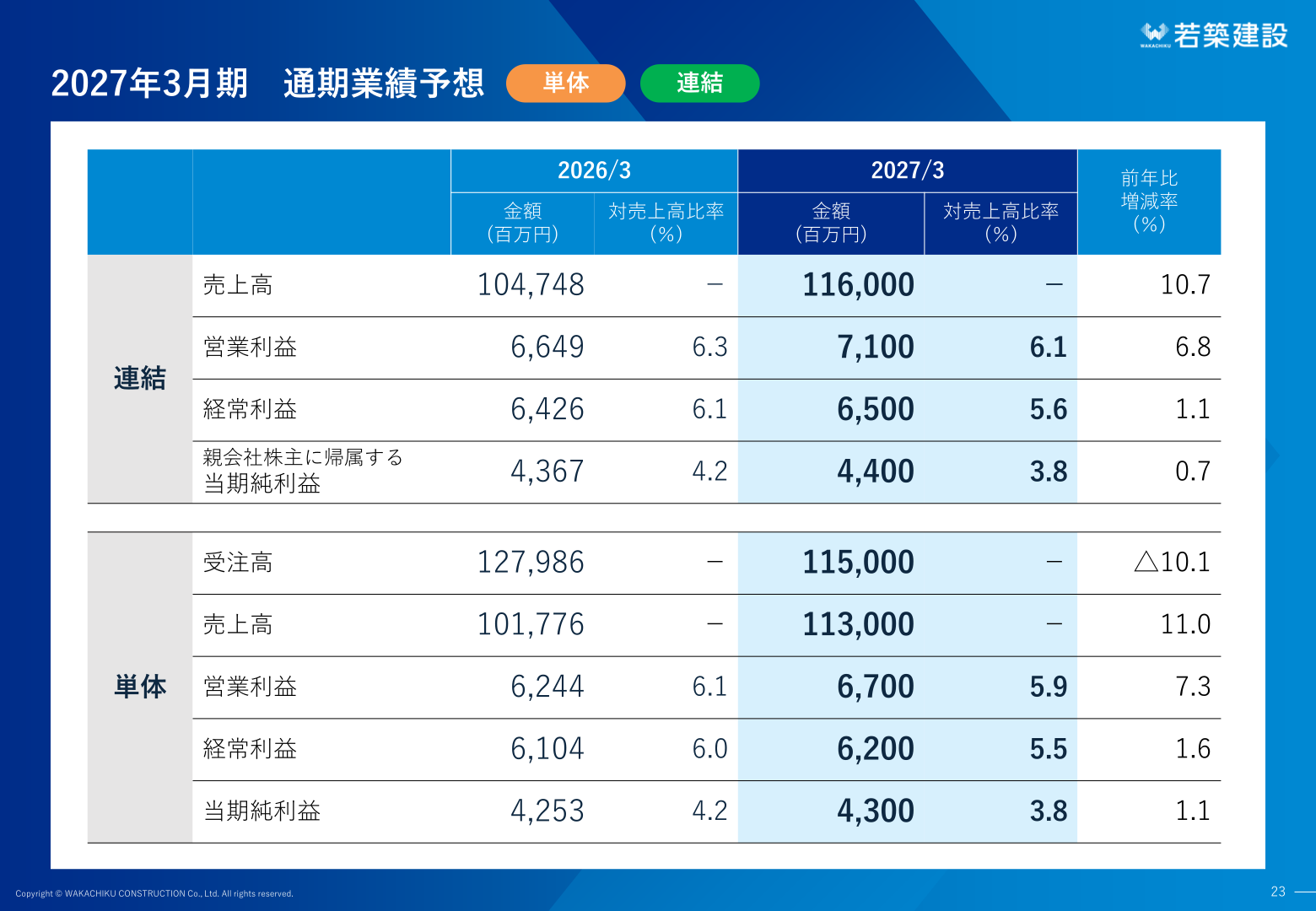 2027年3月期 通期業績予想（連結・単体）