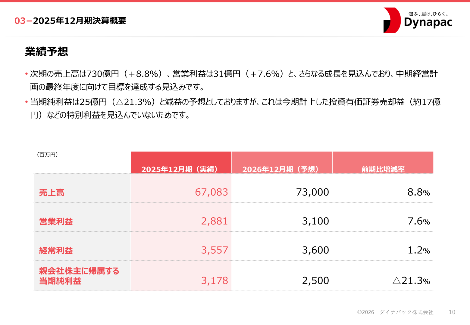 2026年12月期 業績予想