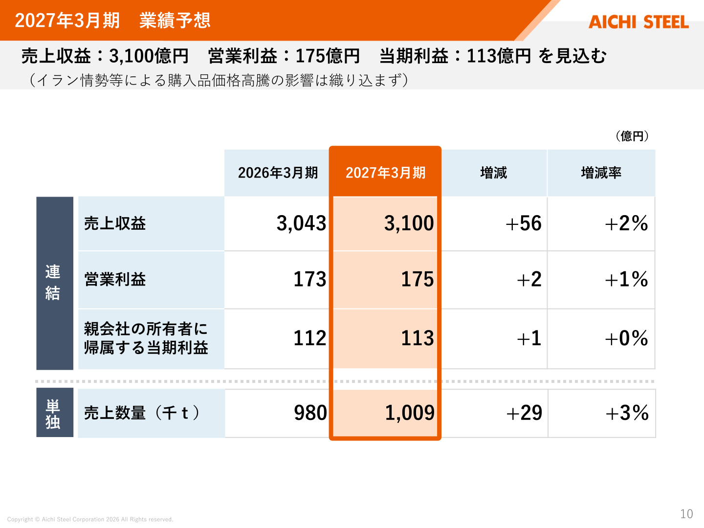 2027年3月期 業績予想