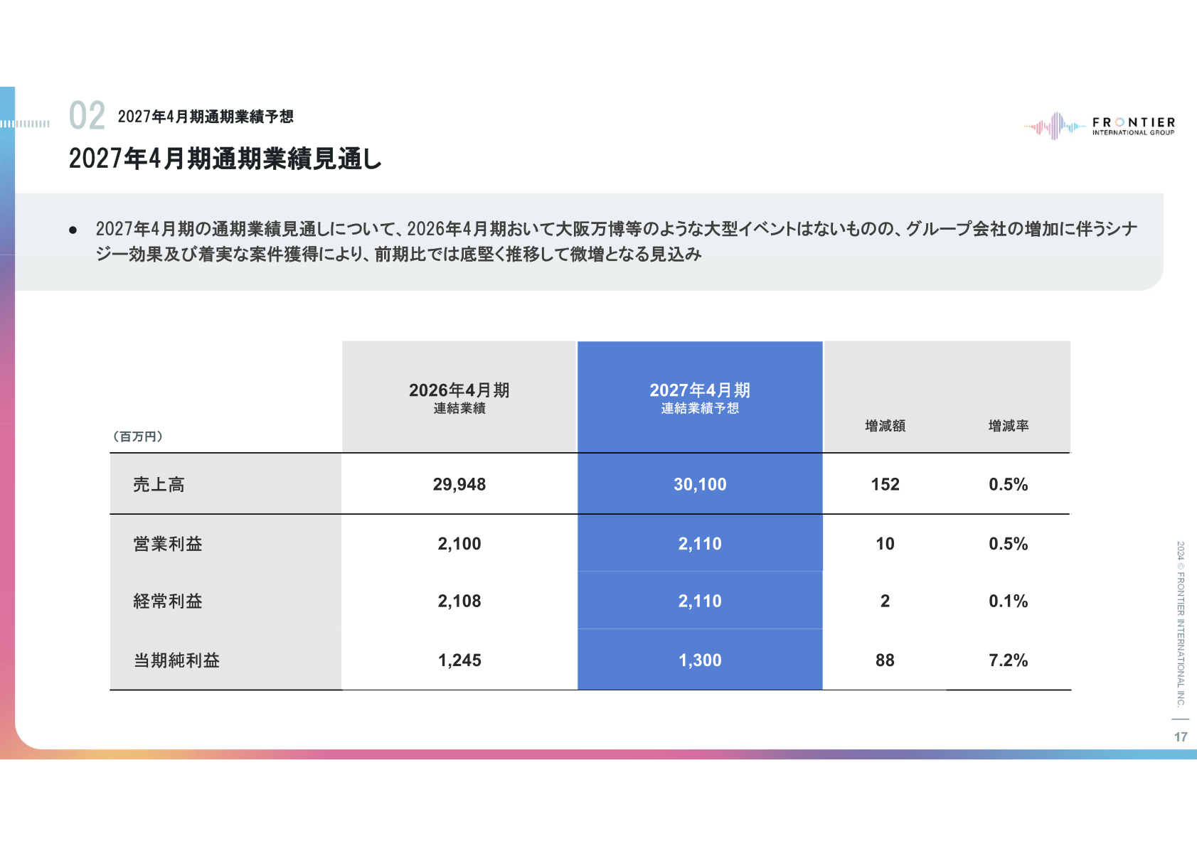 2027年4月期通期業績見通し