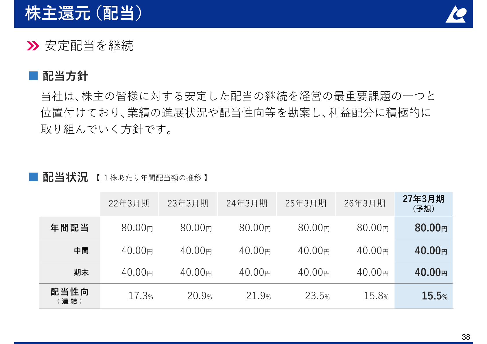株主還元(配当)のスライド