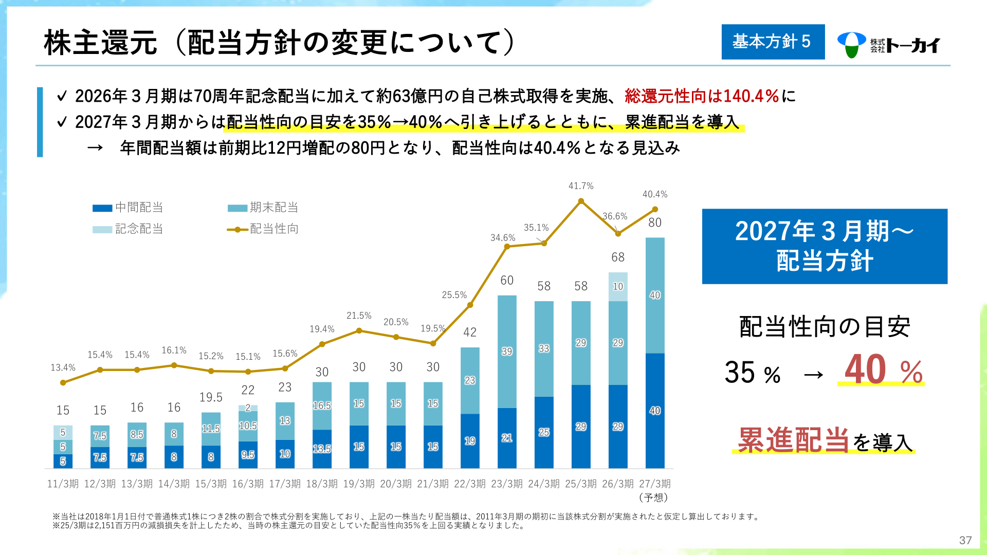 株主還元（配当方針の変更について）