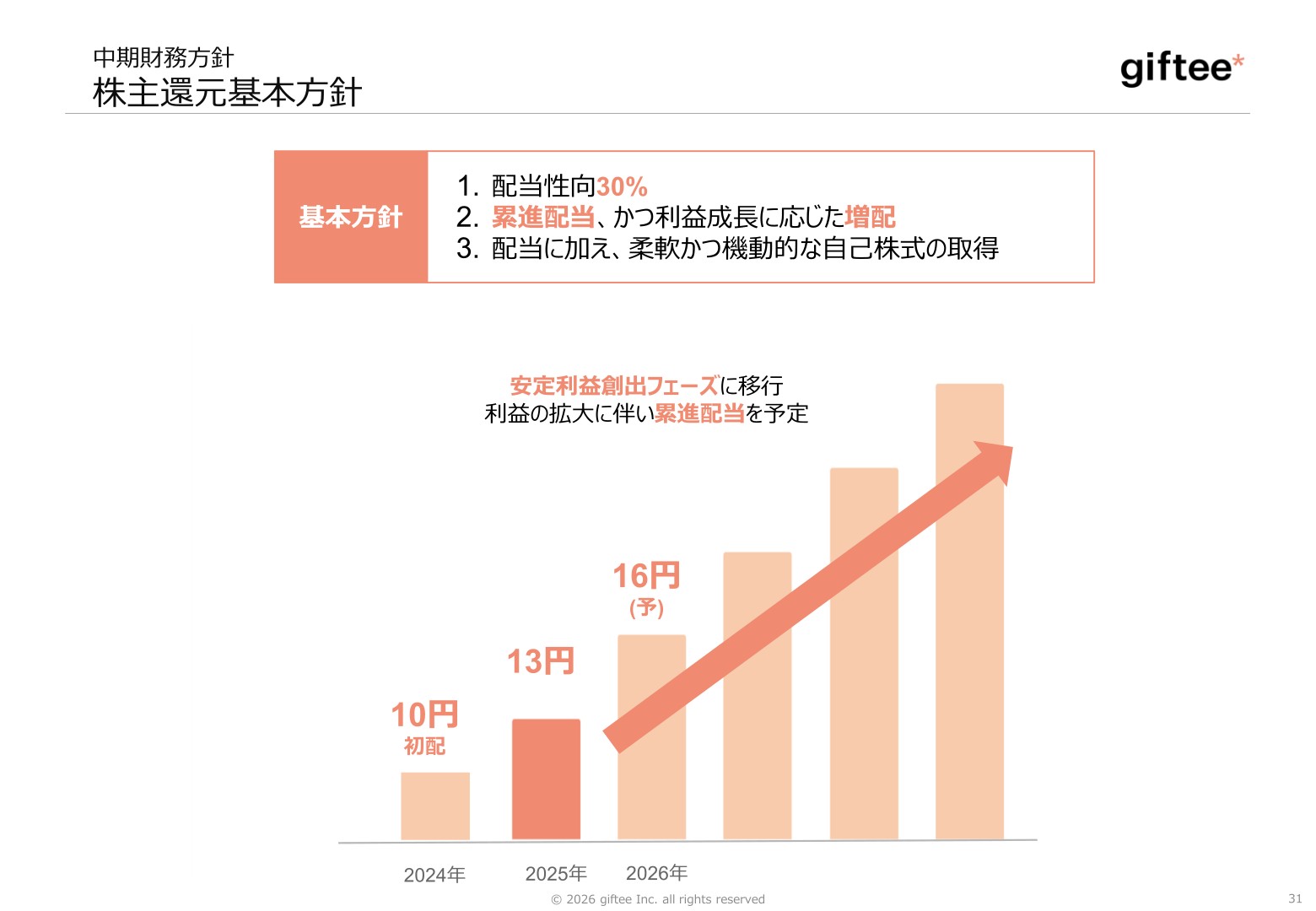 株主還元基本方針