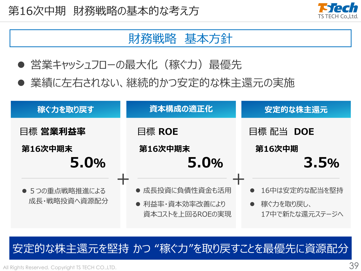 第16次中期 財務戦略の基本的な考え方