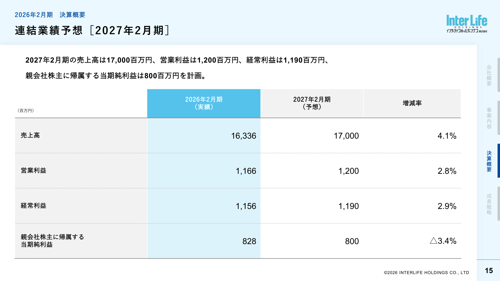 連結業績予想