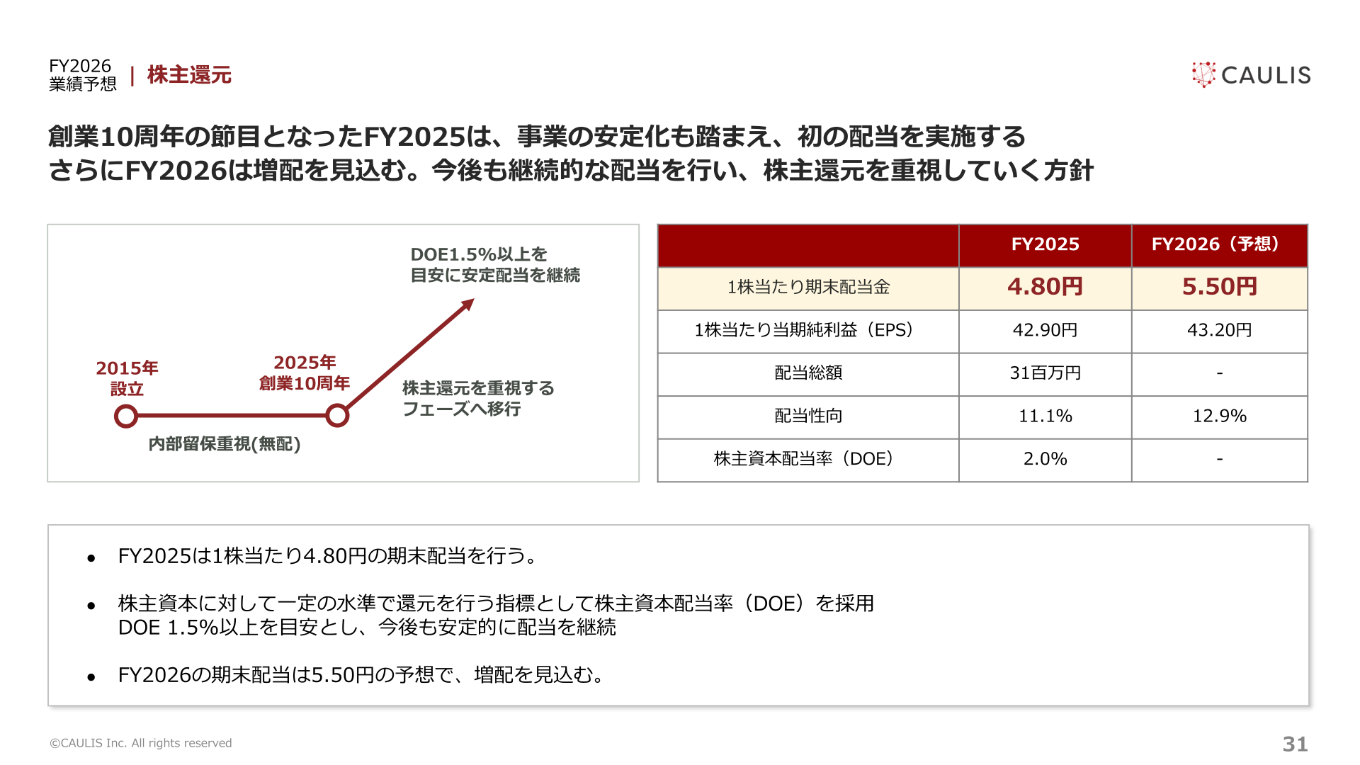 株主還元方針
