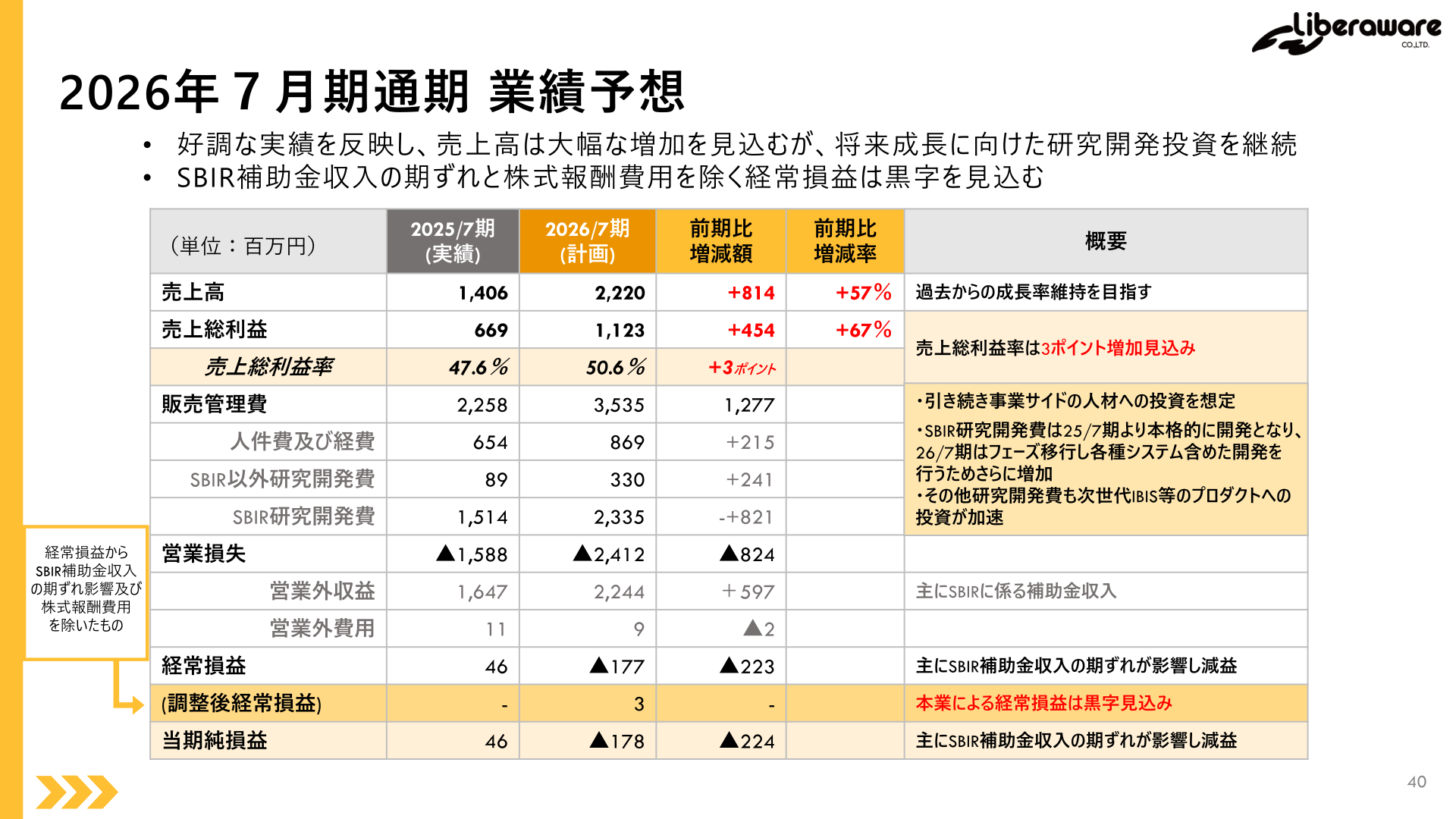 2026年7月期通期業績予想の表
