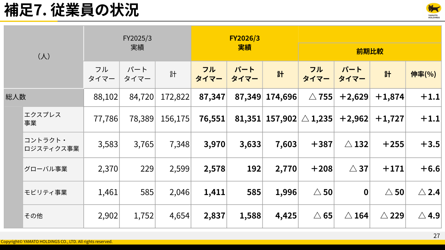 株主還元の方針