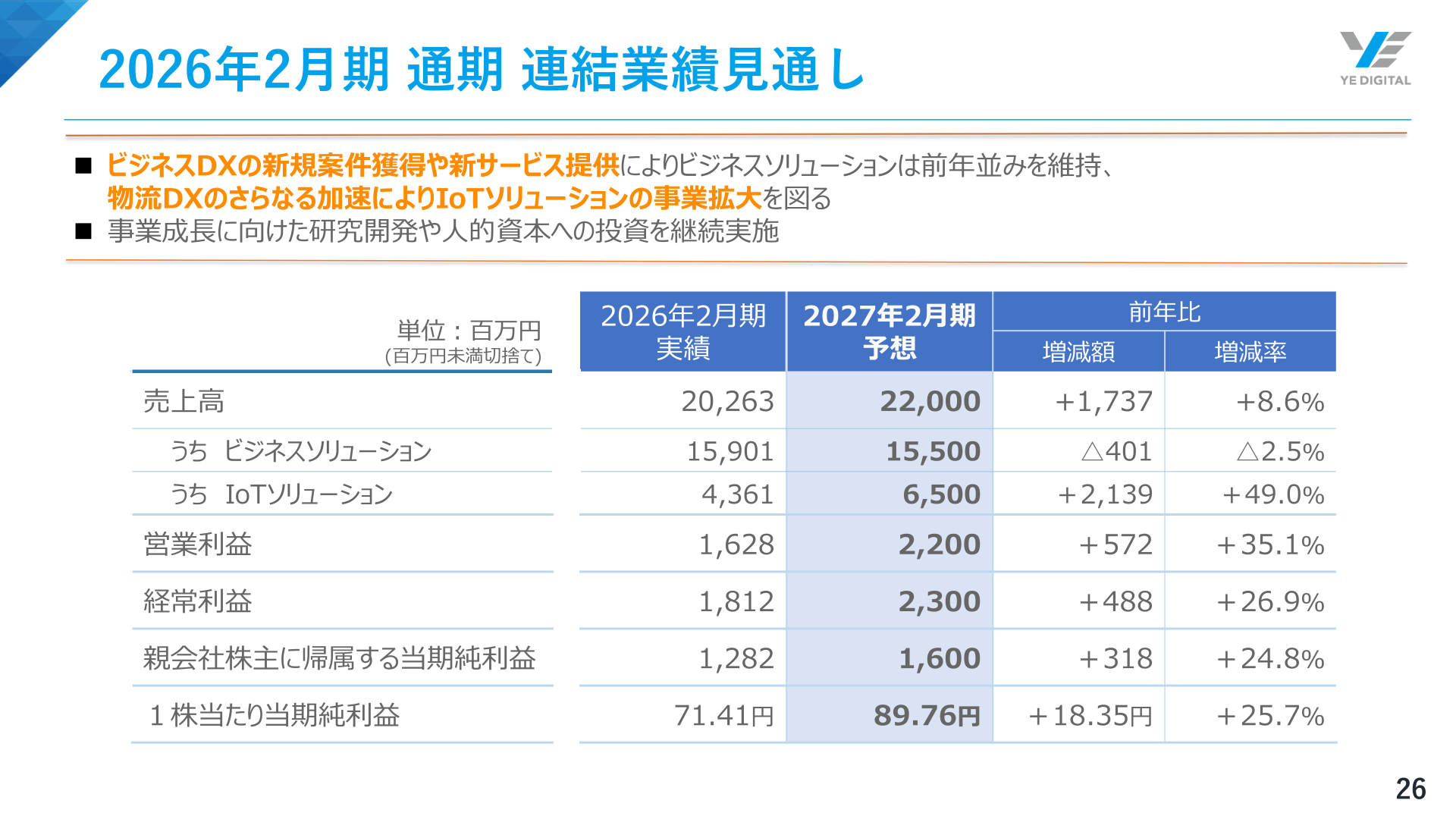 2027年2月期 通期連結業績見通し
